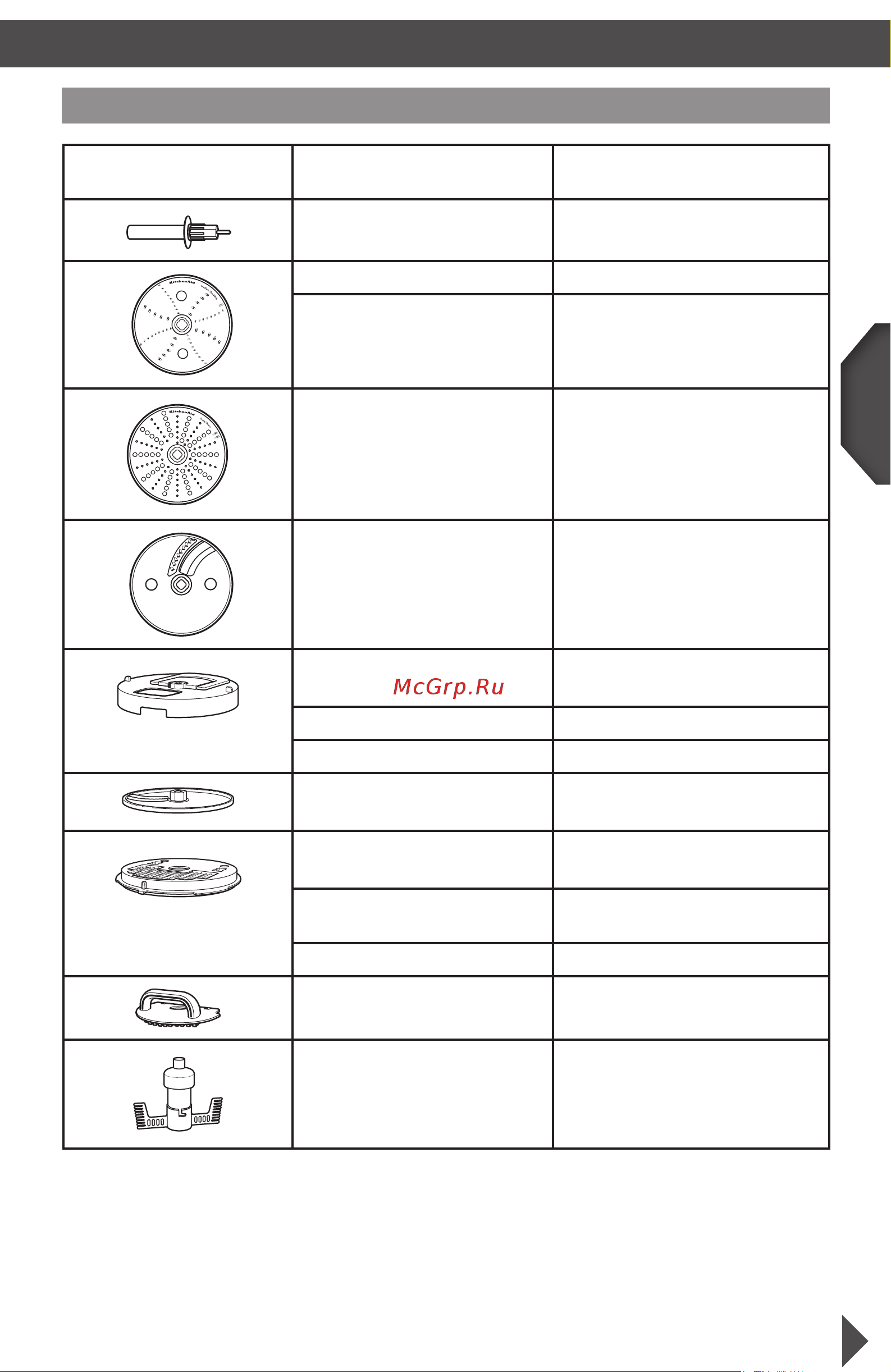KitchenAid 5KFP1644ECA [8/30] Русский