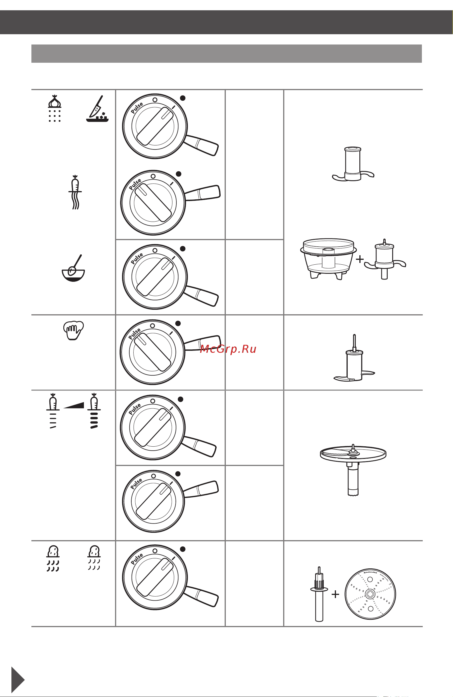 KitchenAid 5KFP1644ECA [9/30] Части блендера и их характеристики части блендера и их характеристики