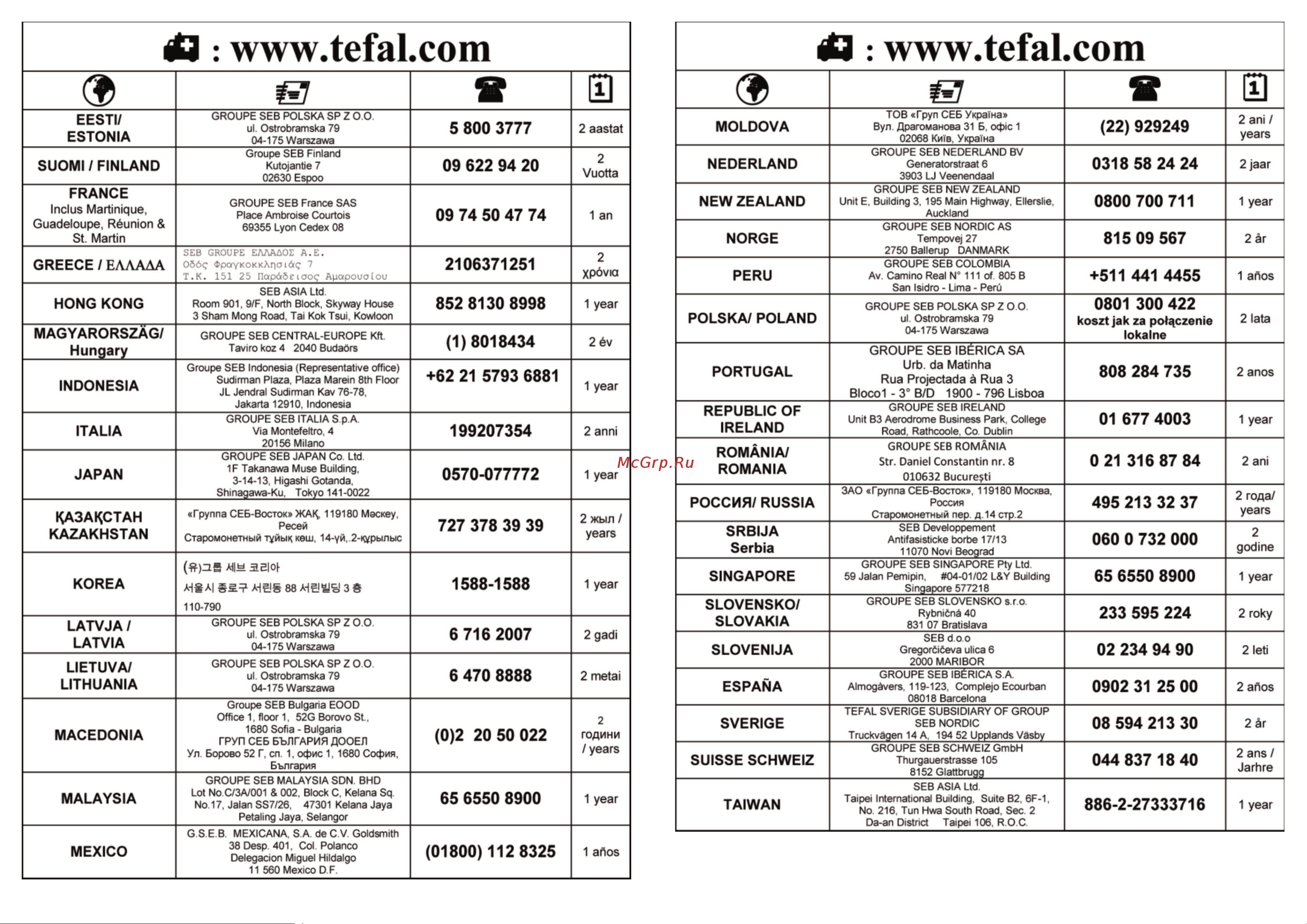 Tefal KI170D30 Руководство по эксплуатации онлайн [5/6] 780710