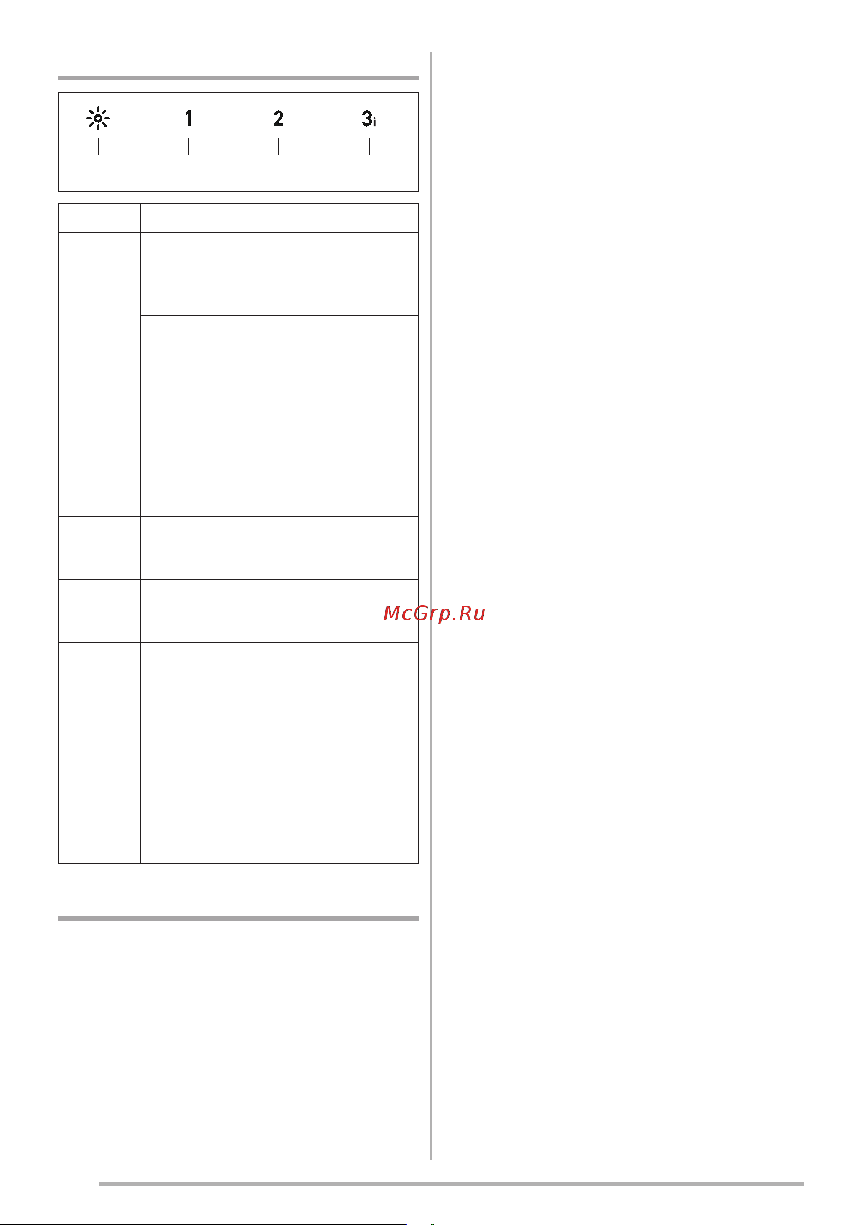 Smeg KCV60BE2 [32/96] Kytkimet