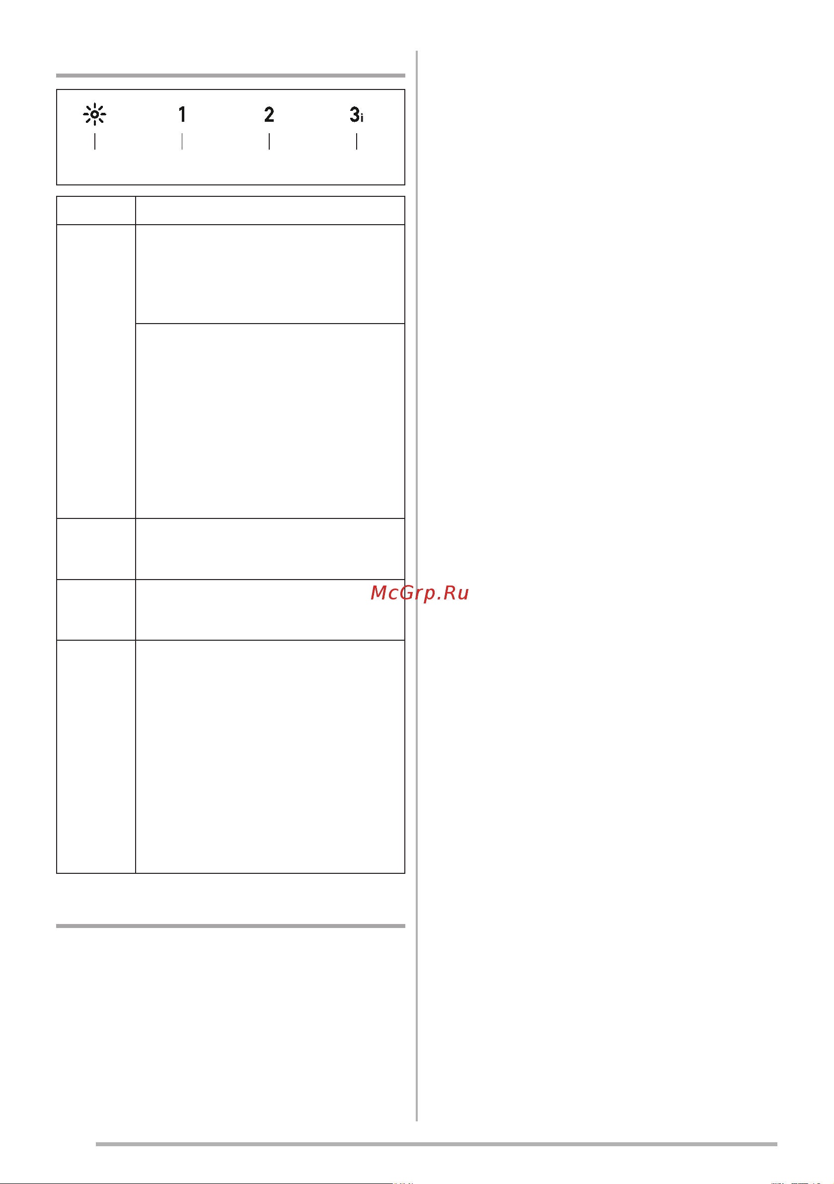 Smeg KCV60BE2 [92/96] Команде