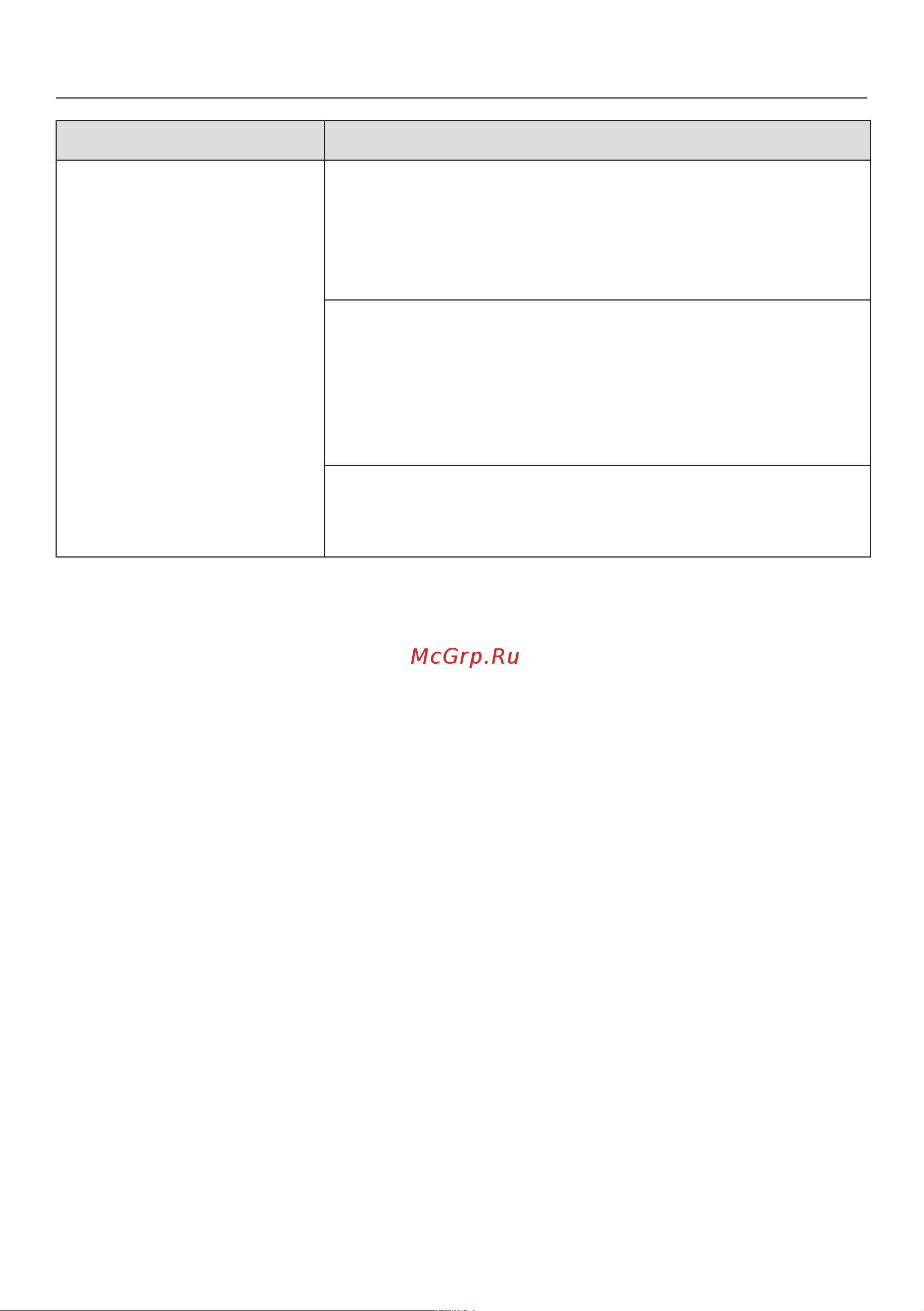 Miele G4930SCi [75/92] Что делать если