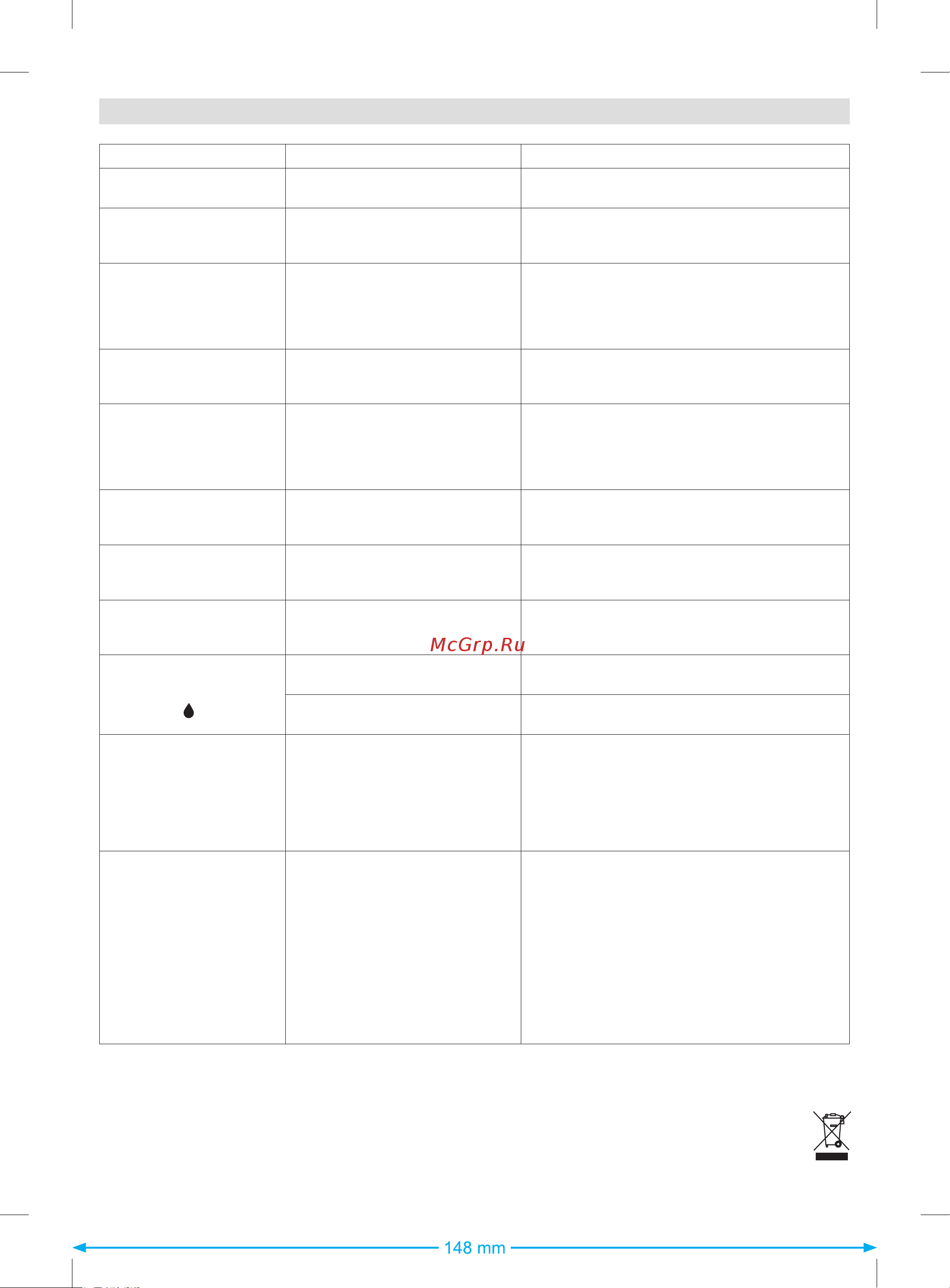 Braun IS 7044BK [8/8] Руководство по устранению неисправностей