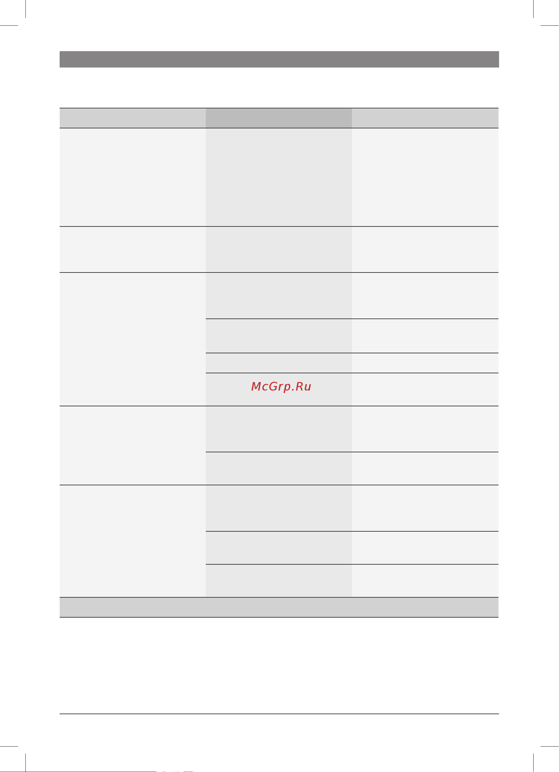 Bosch TES55236 [44/52] Simple troubleshooting