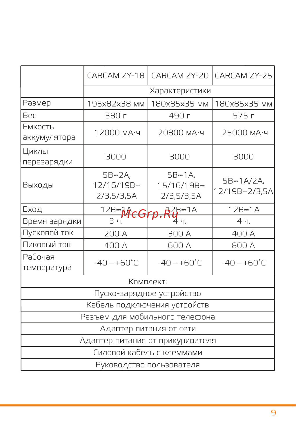 Carcam ZY-08 [10/12] Стр