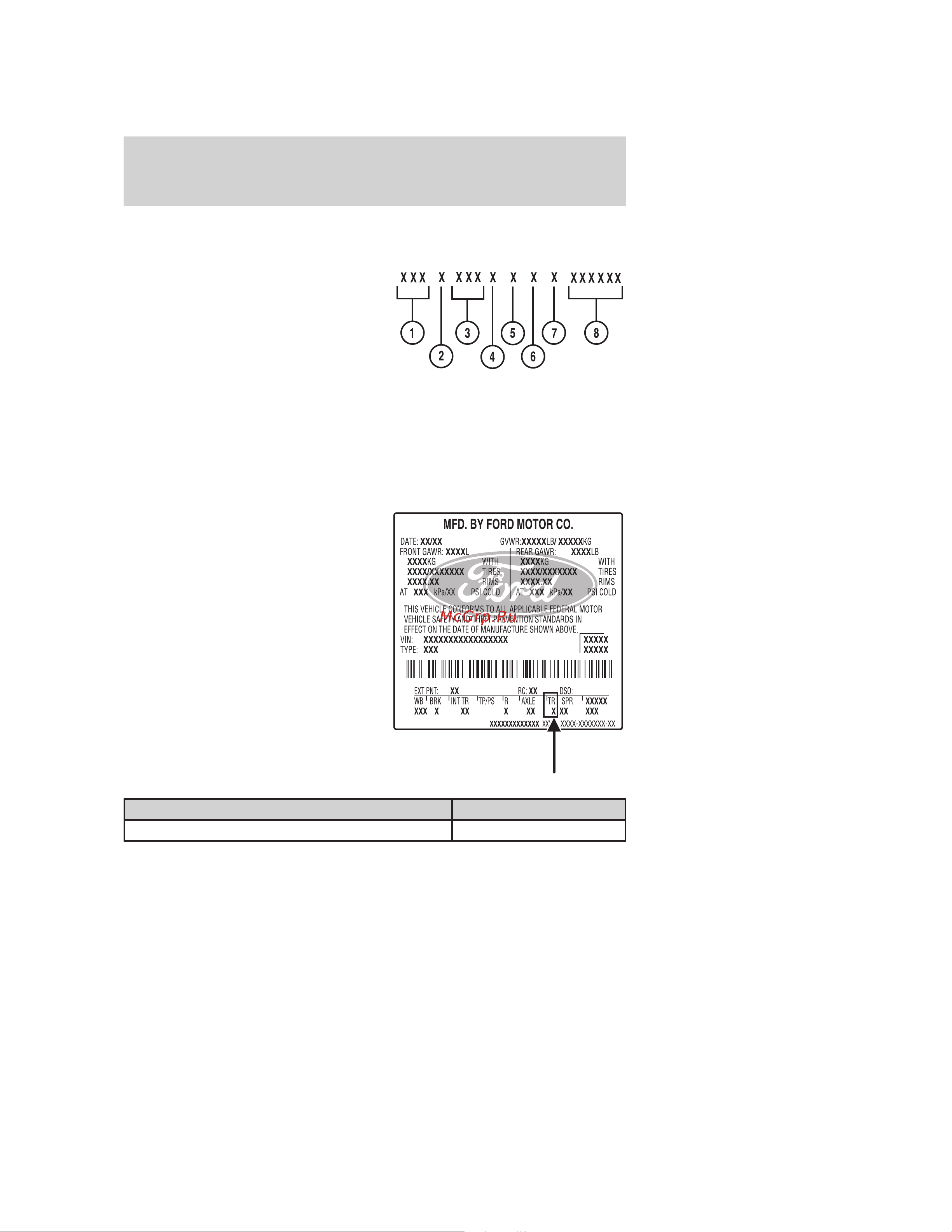 Lincoln MKX (2009) [299/307] Transmission code designations