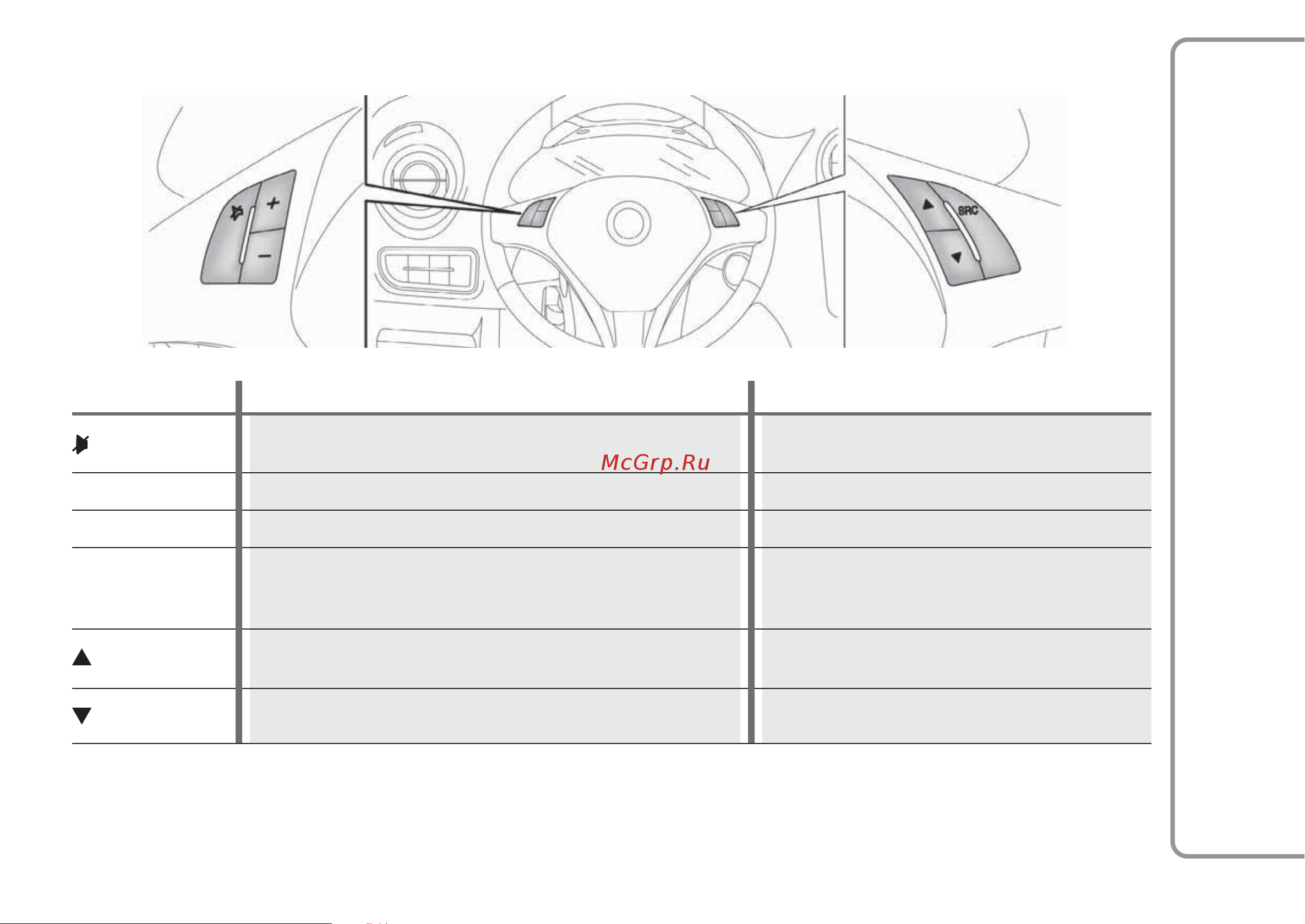 ALFA ROMEO MITO (2014) [257/288] Кнопки управления на рулевом колесе