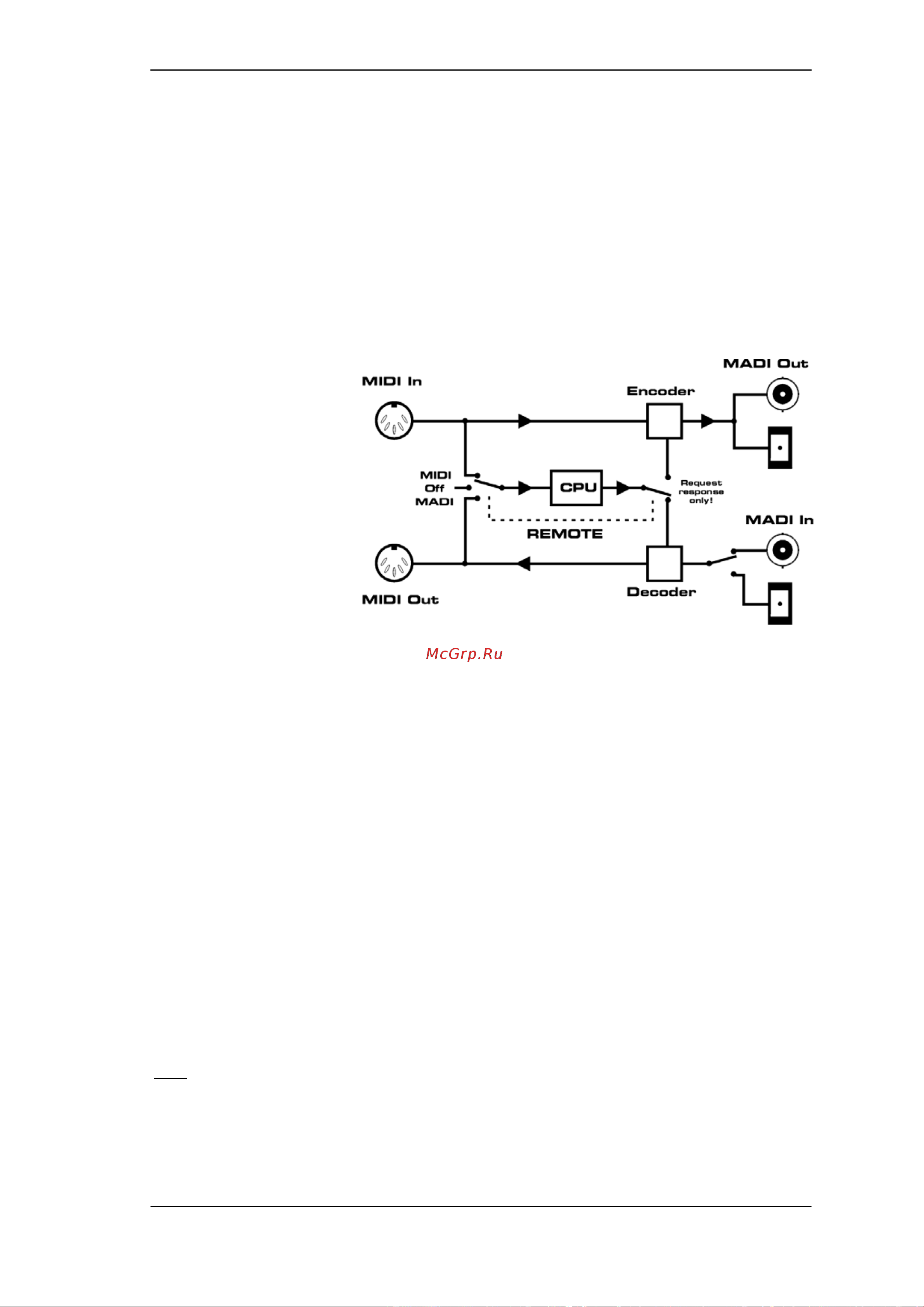 RME ADI-6432 REDUNDANT BNC [21/40] Midi and rs232
