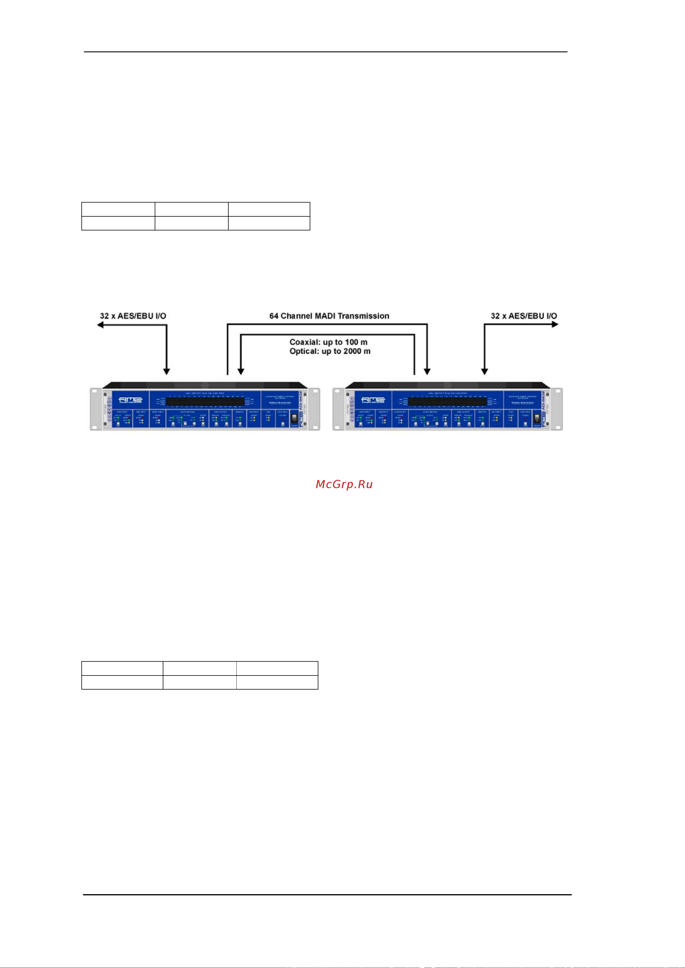 RME ADI-6432 REDUNDANT BNC [24/40] Application examples
