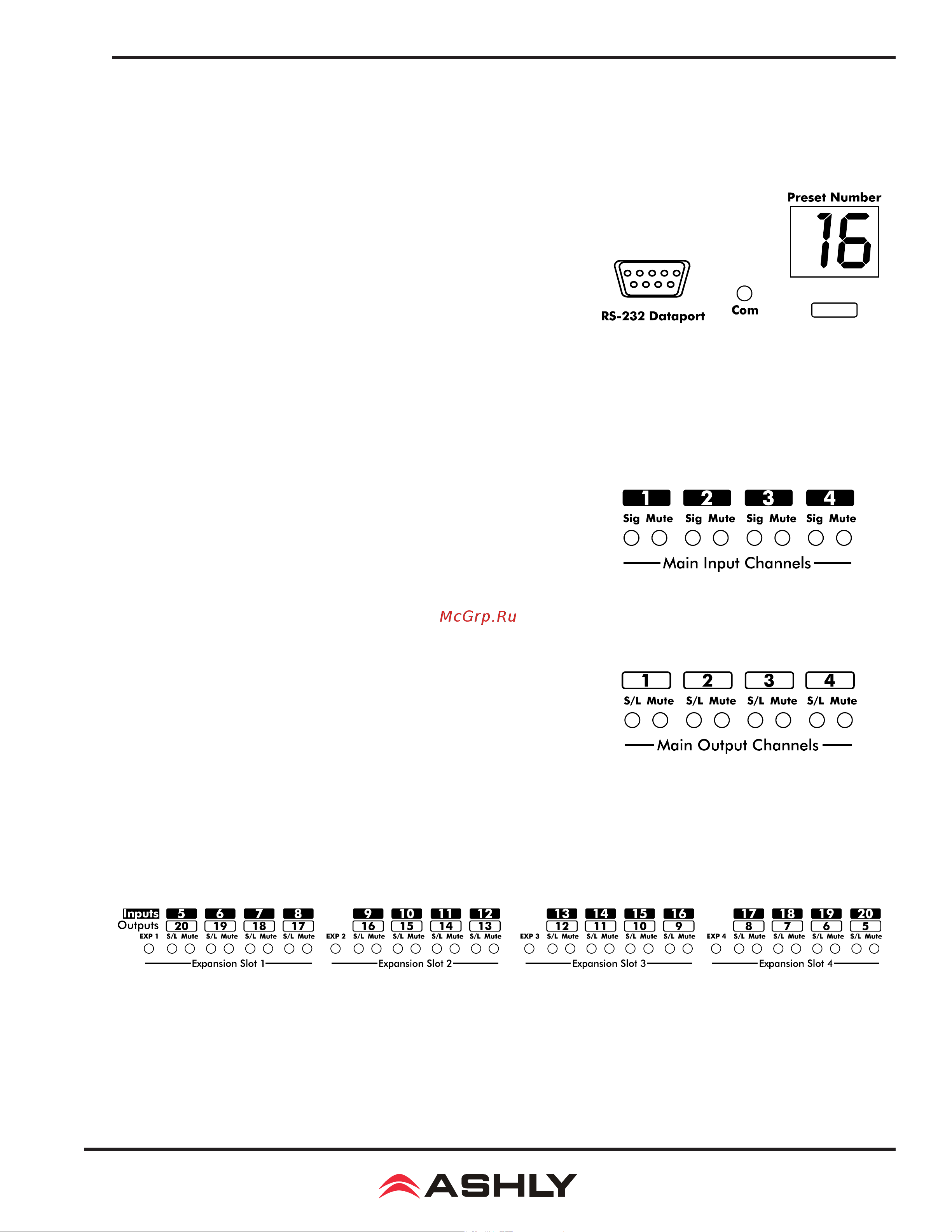 ASHLY ne24.24M [5/28] Front panel features