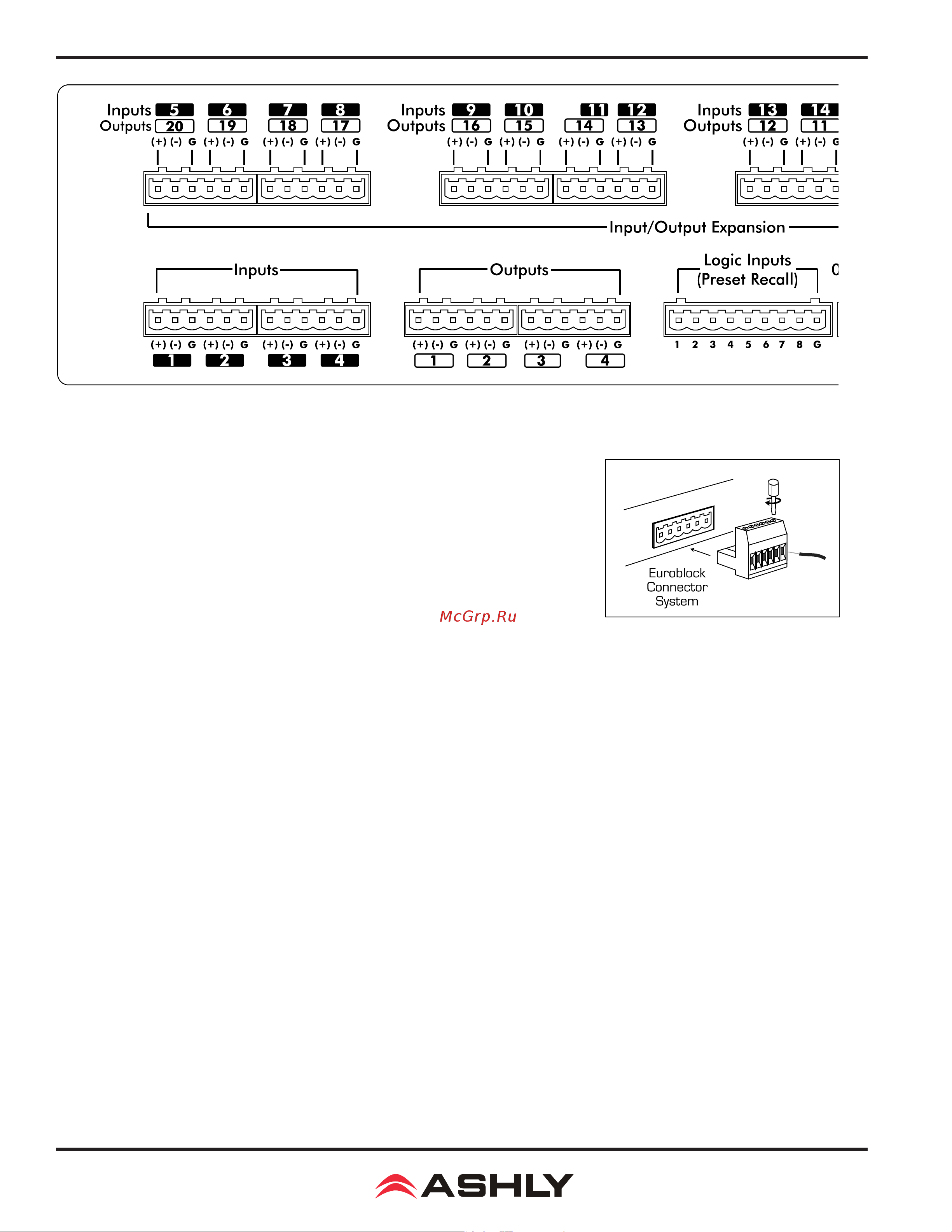 ASHLY ne24.24M [6/28] Rear panel features