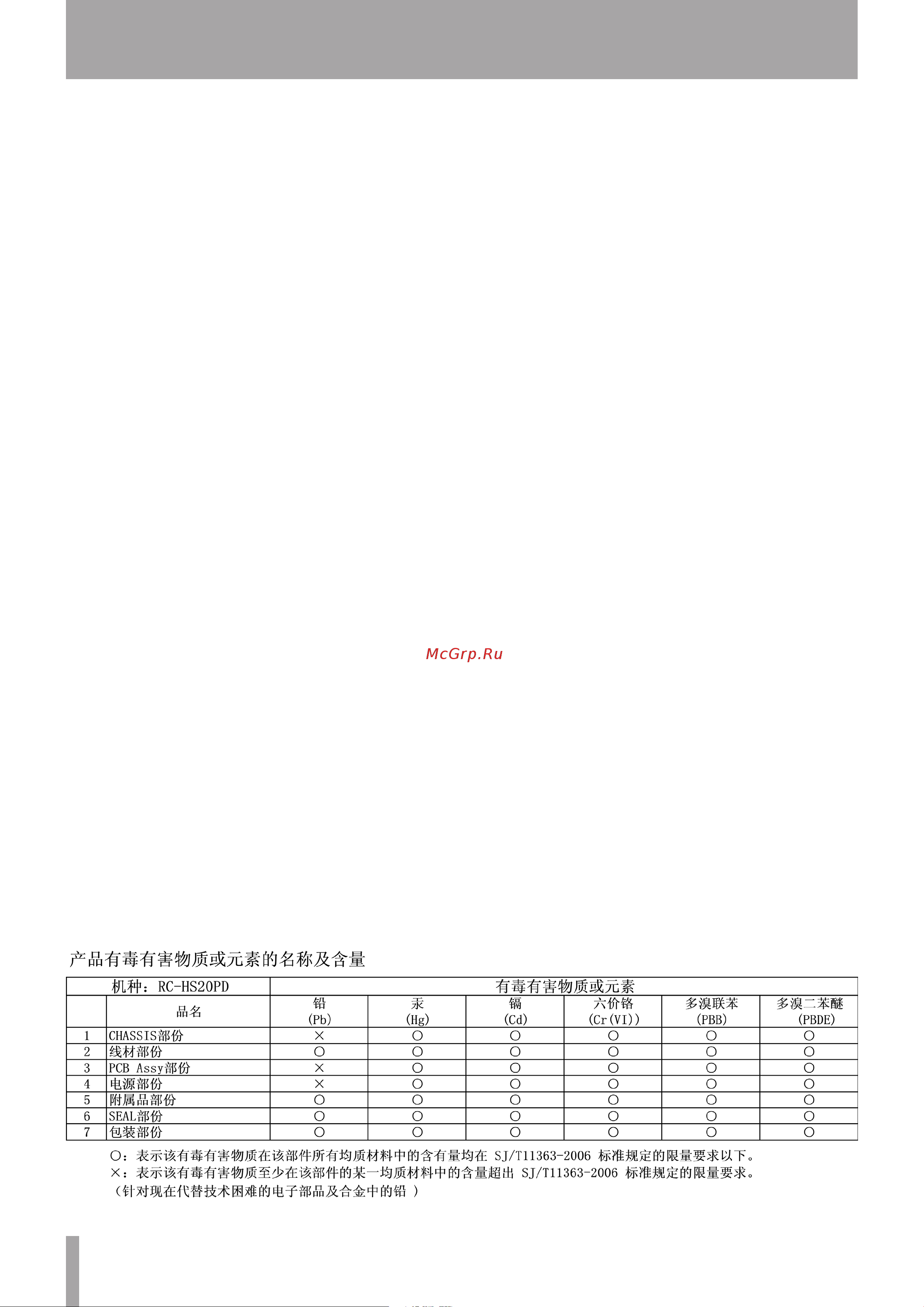 Tascam RC-HS20PD [2/12] Contents