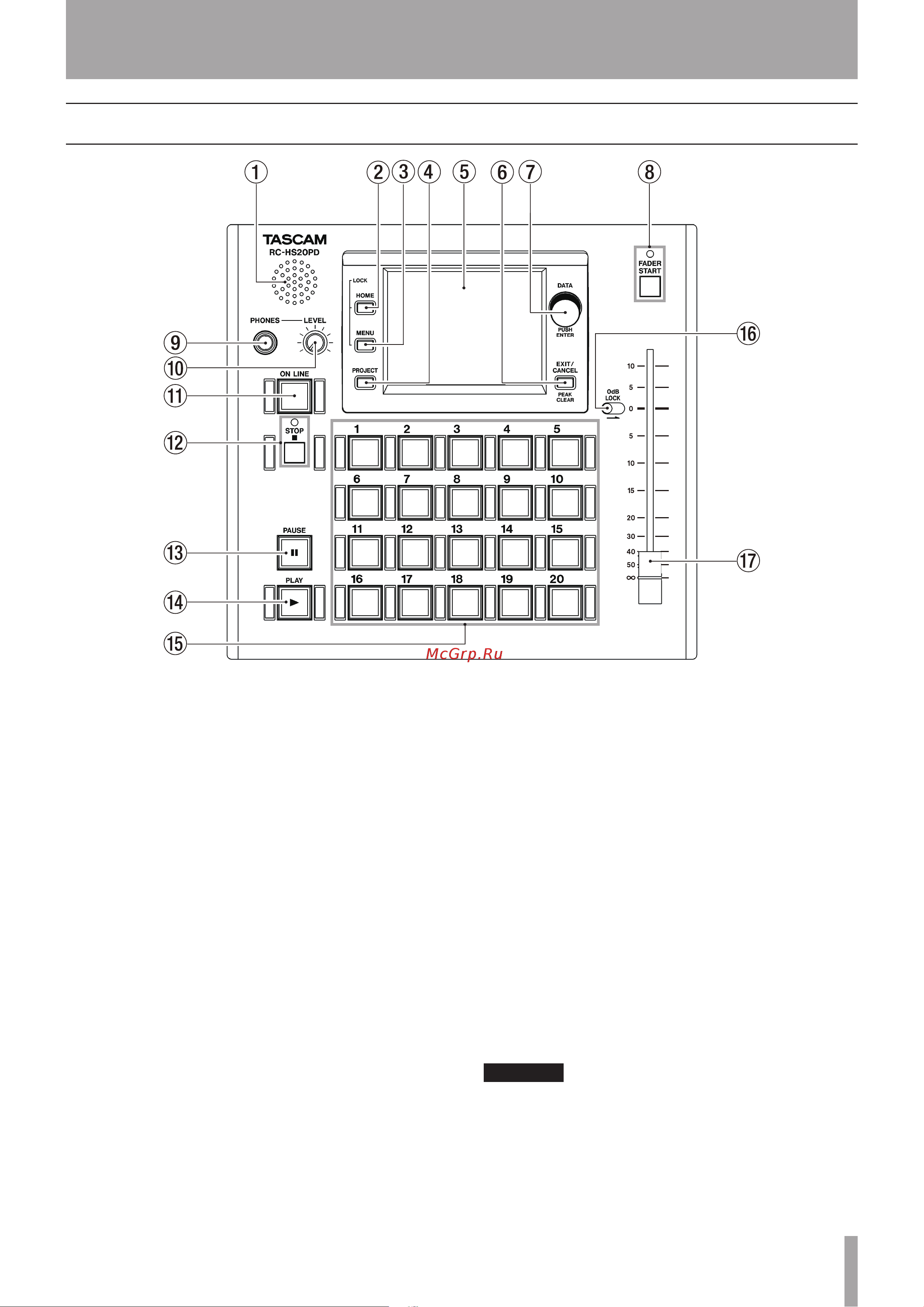 Tascam RC-HS20PD [5/12] Names and functions of parts