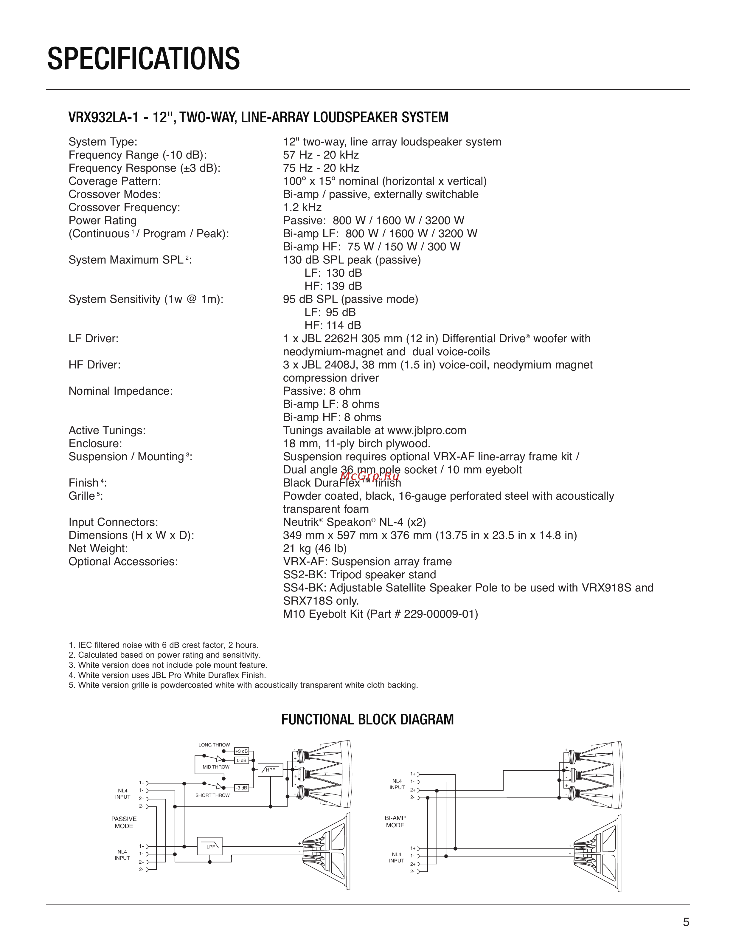 JBL VRX932LA-1 [5/24] Specifications