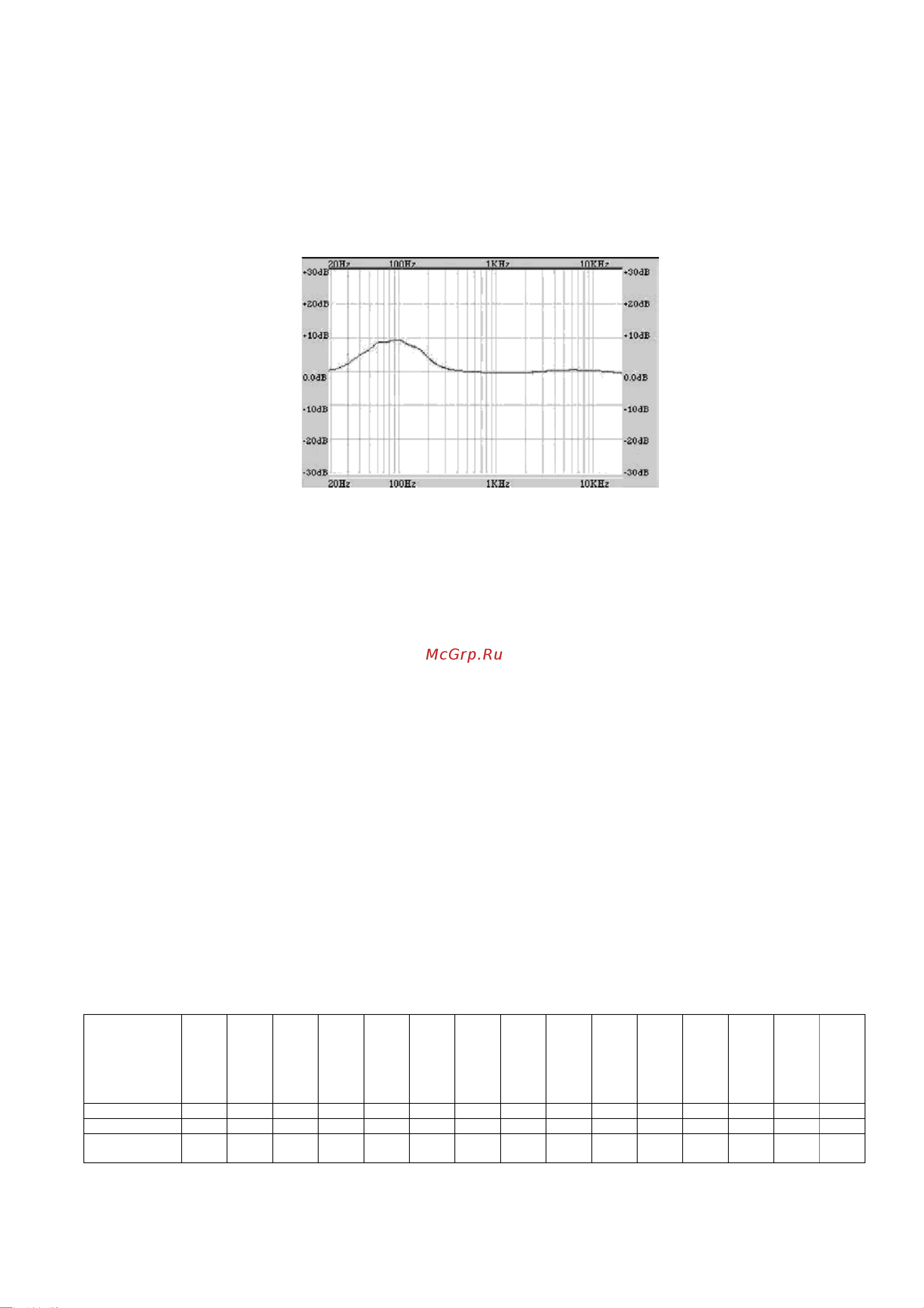 Alto CONTROL30 [13/30] Фильтр 1