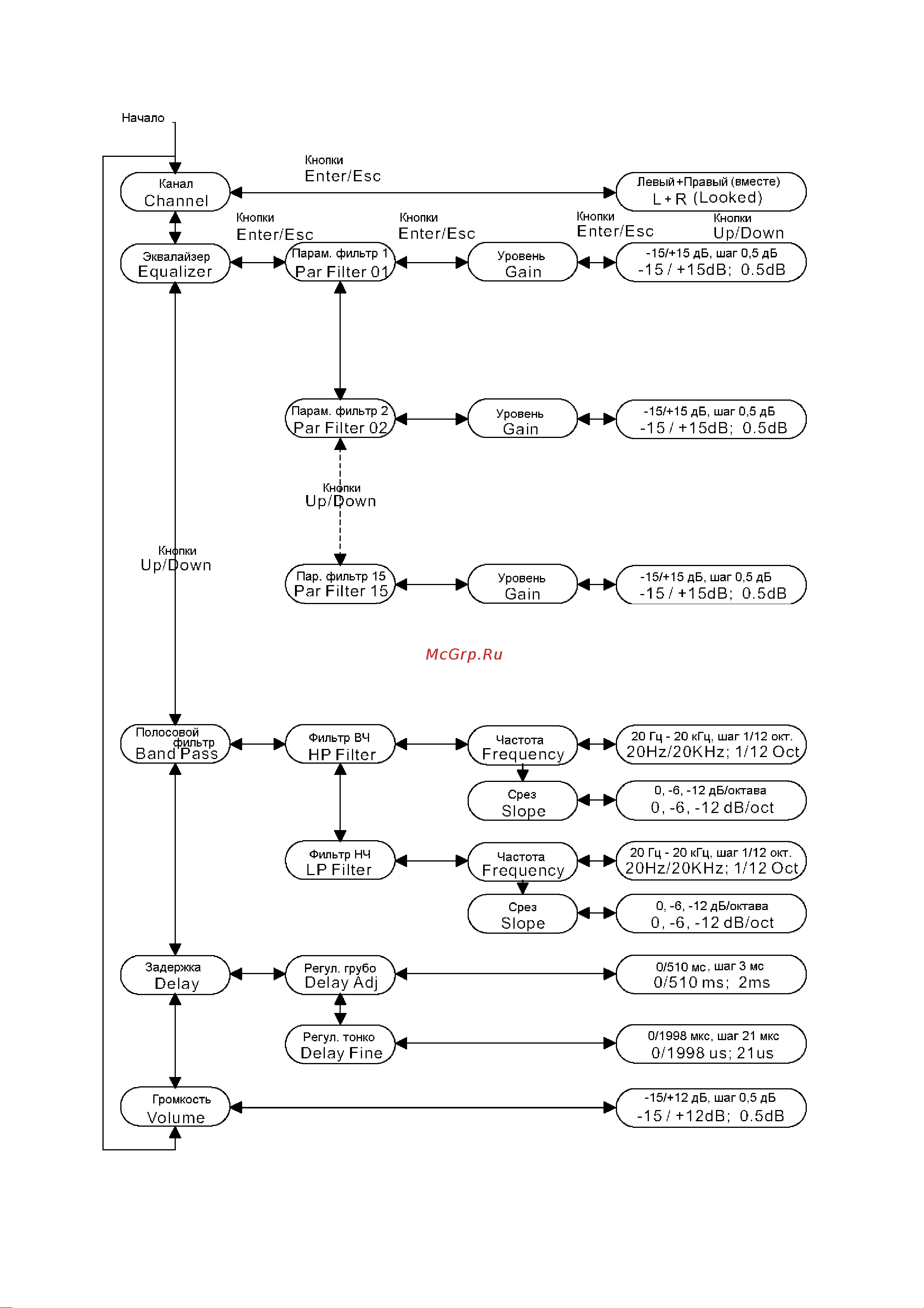 Alto CONTROL30 [23/30] Меню редактирования графического эквалайз