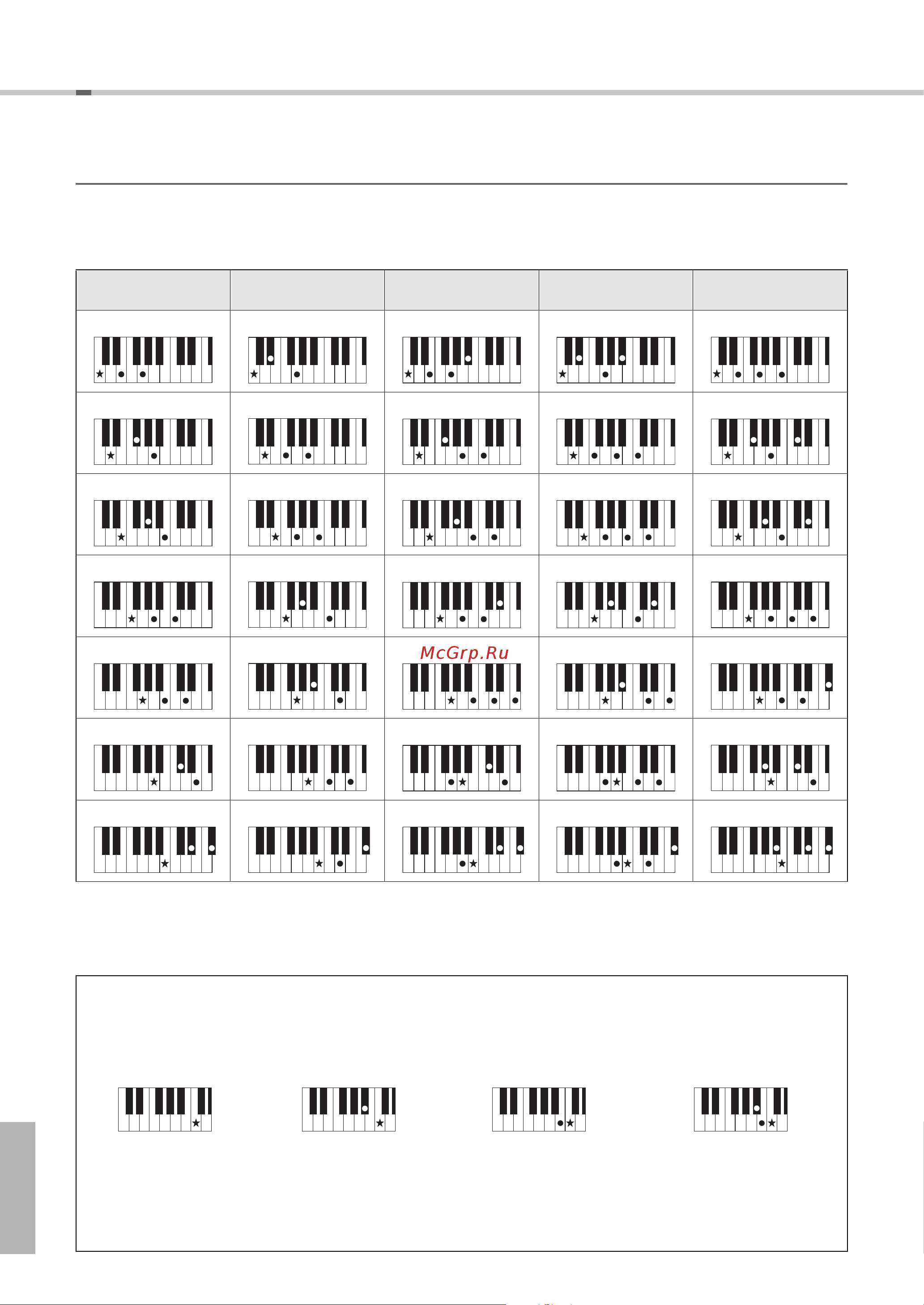 Yamaha PSR-E443IUX [48/72] Стили автоаккомпанемент и паттерны