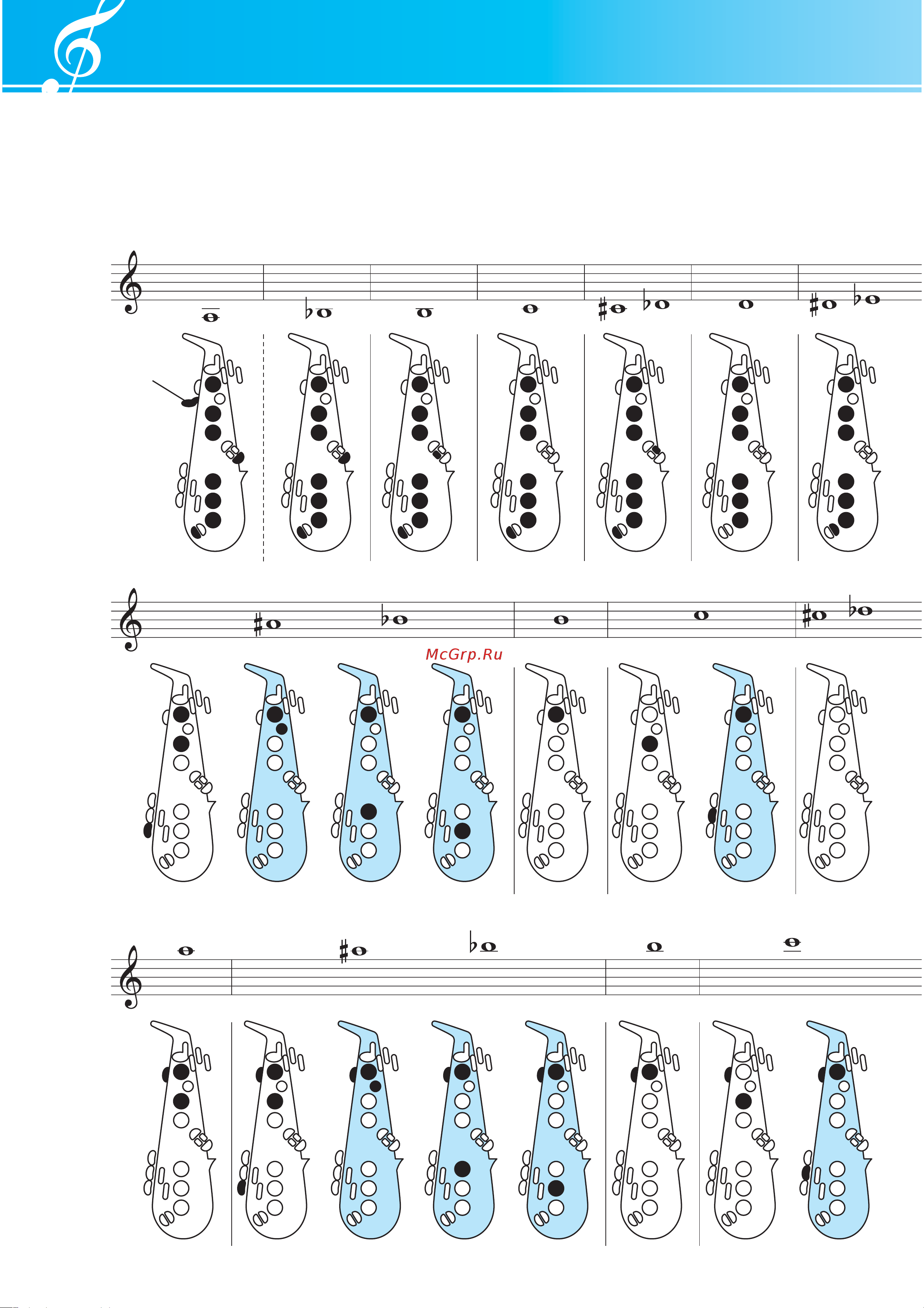 Yamaha YAS-62S [10/12] Аппликатура таблица аппликатуры