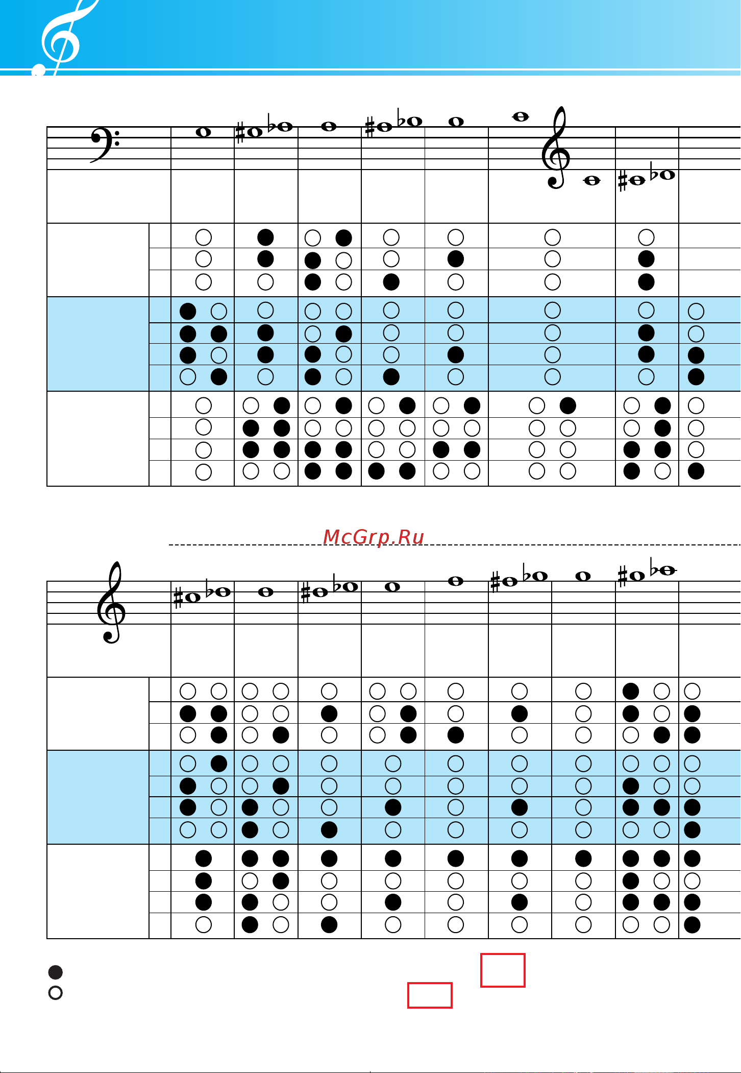 Yamaha YHR-892 [19/21] フィンガリングチャート fingering chart grifftabelle tablature