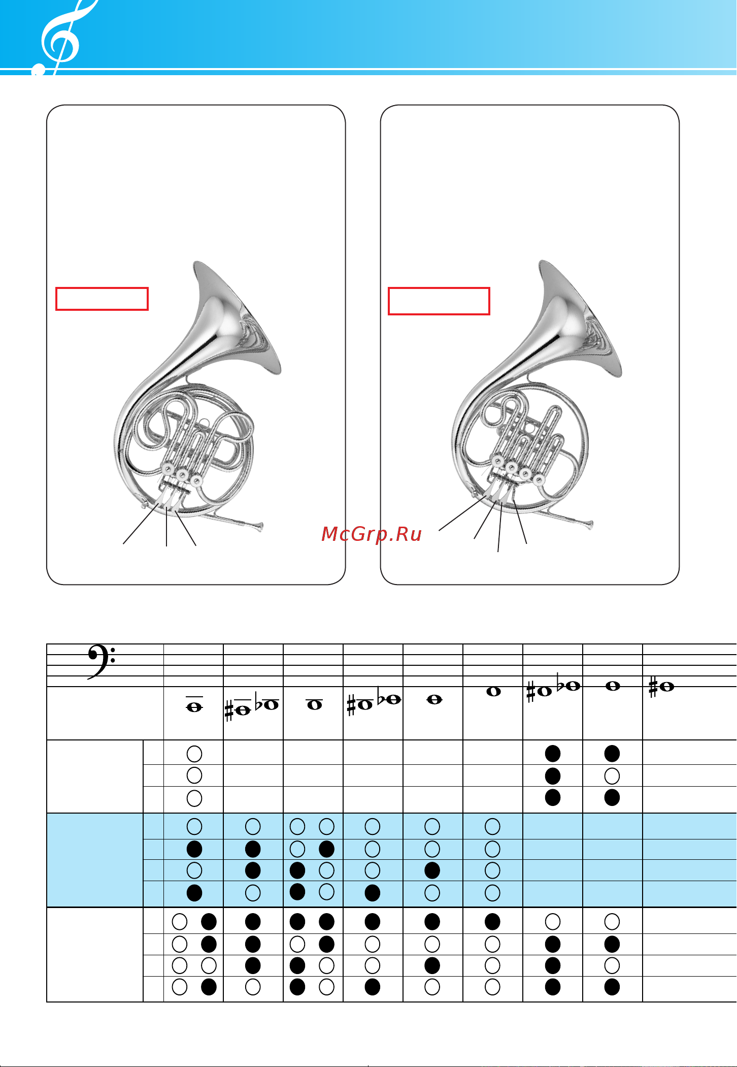 Yamaha YHR-567S [17/21] フィンガリングチャート fingering chart grifftabelle