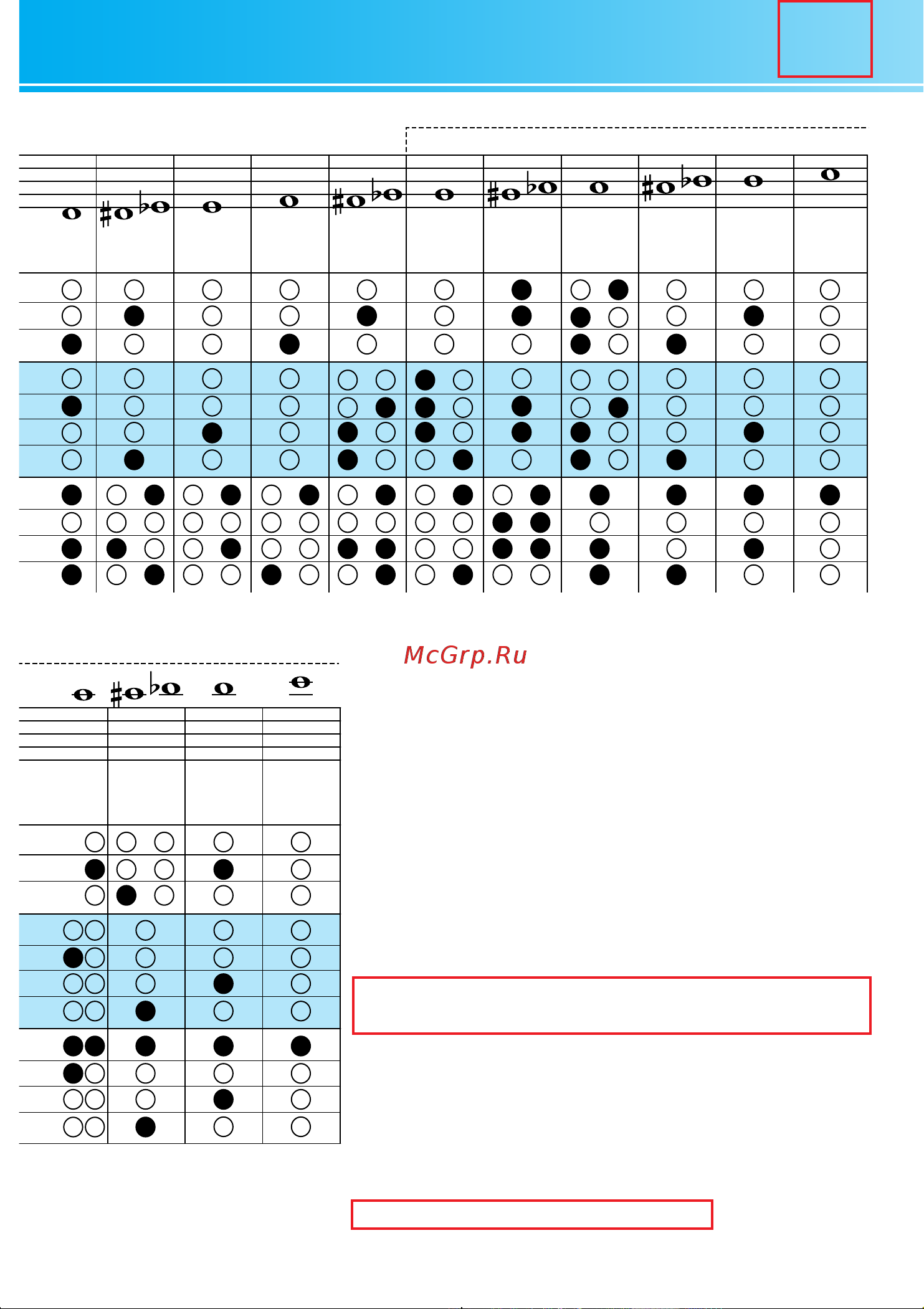 Yamaha YHR-567S [20/21] Tabla de digitaciones 指法表 аппликатура 운지법