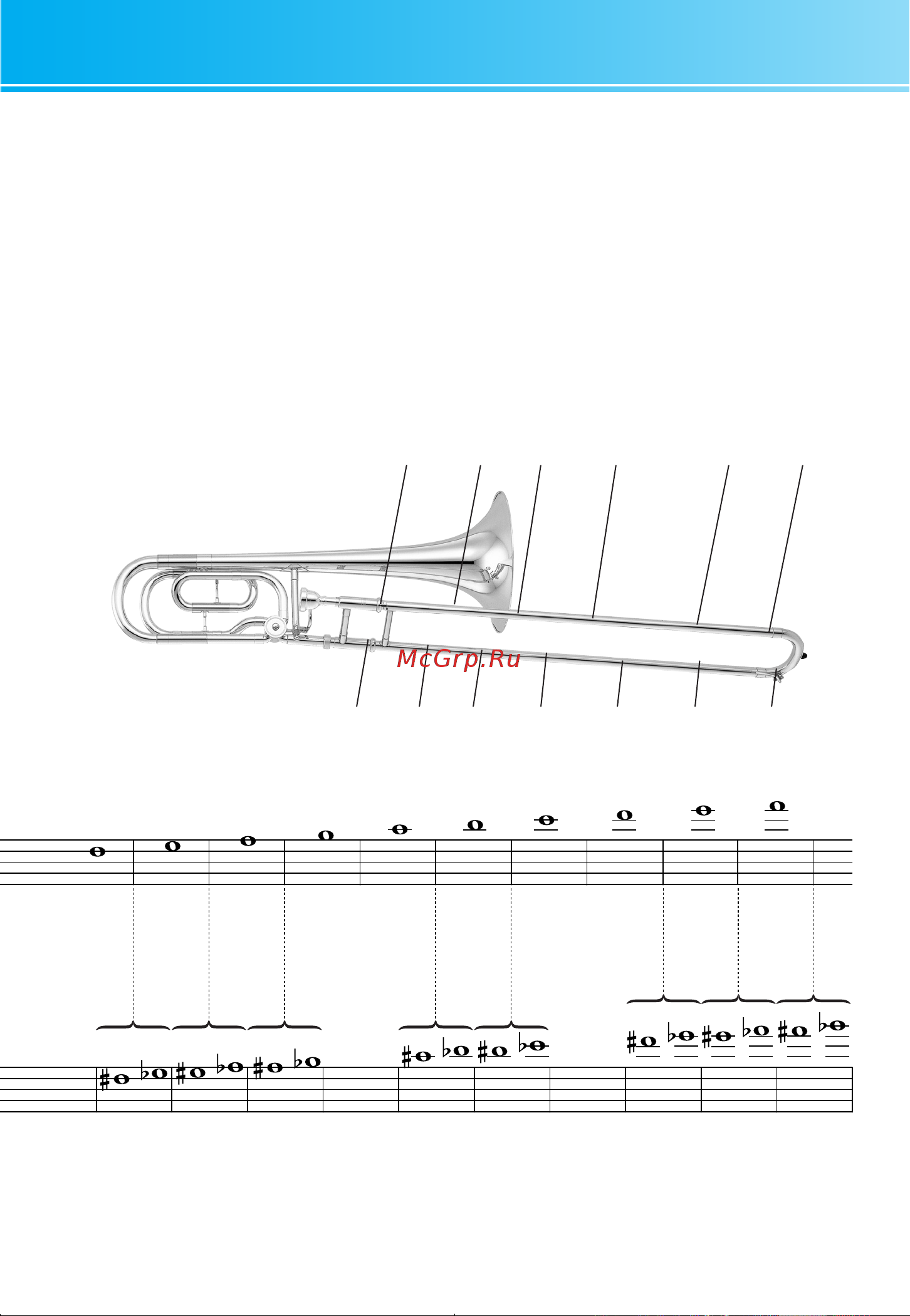 Yamaha YSL-154S [18/19] ポジション表 position chart positionstabelle tableau des positions