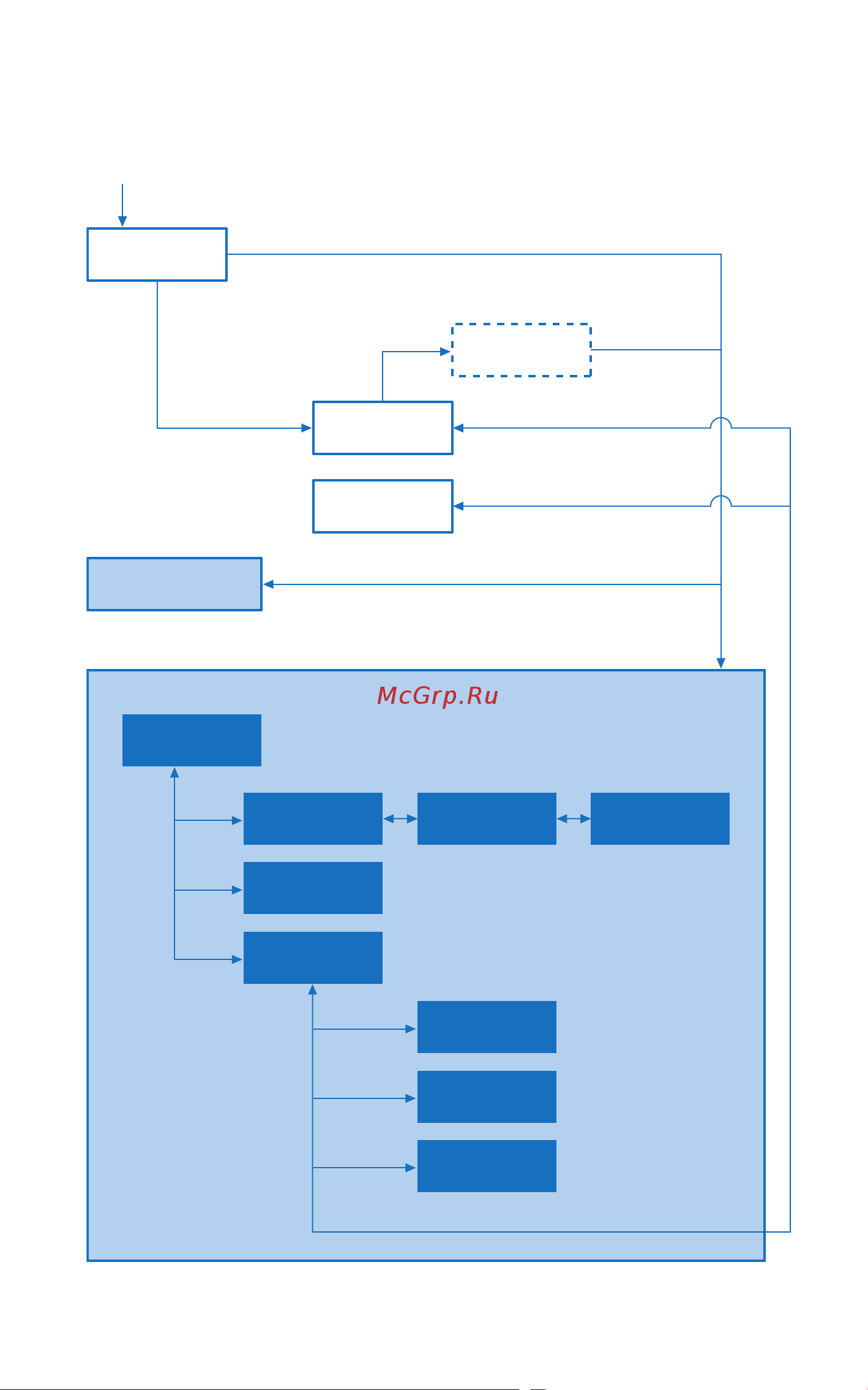 Yamaha DC3M4 PE [5/36] Screen menu structure