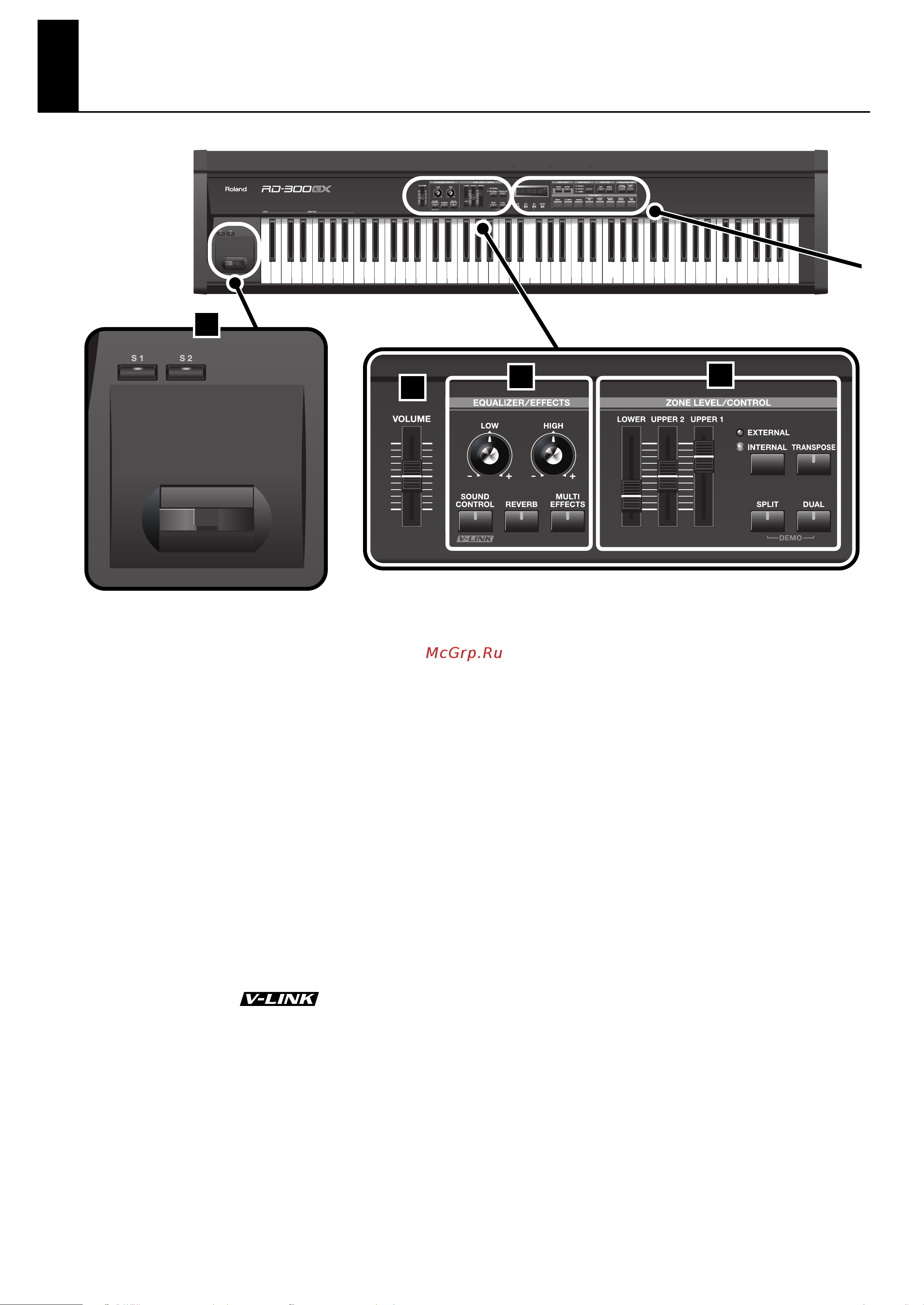 Roland RD-300GX [12/108] Panel descriptions