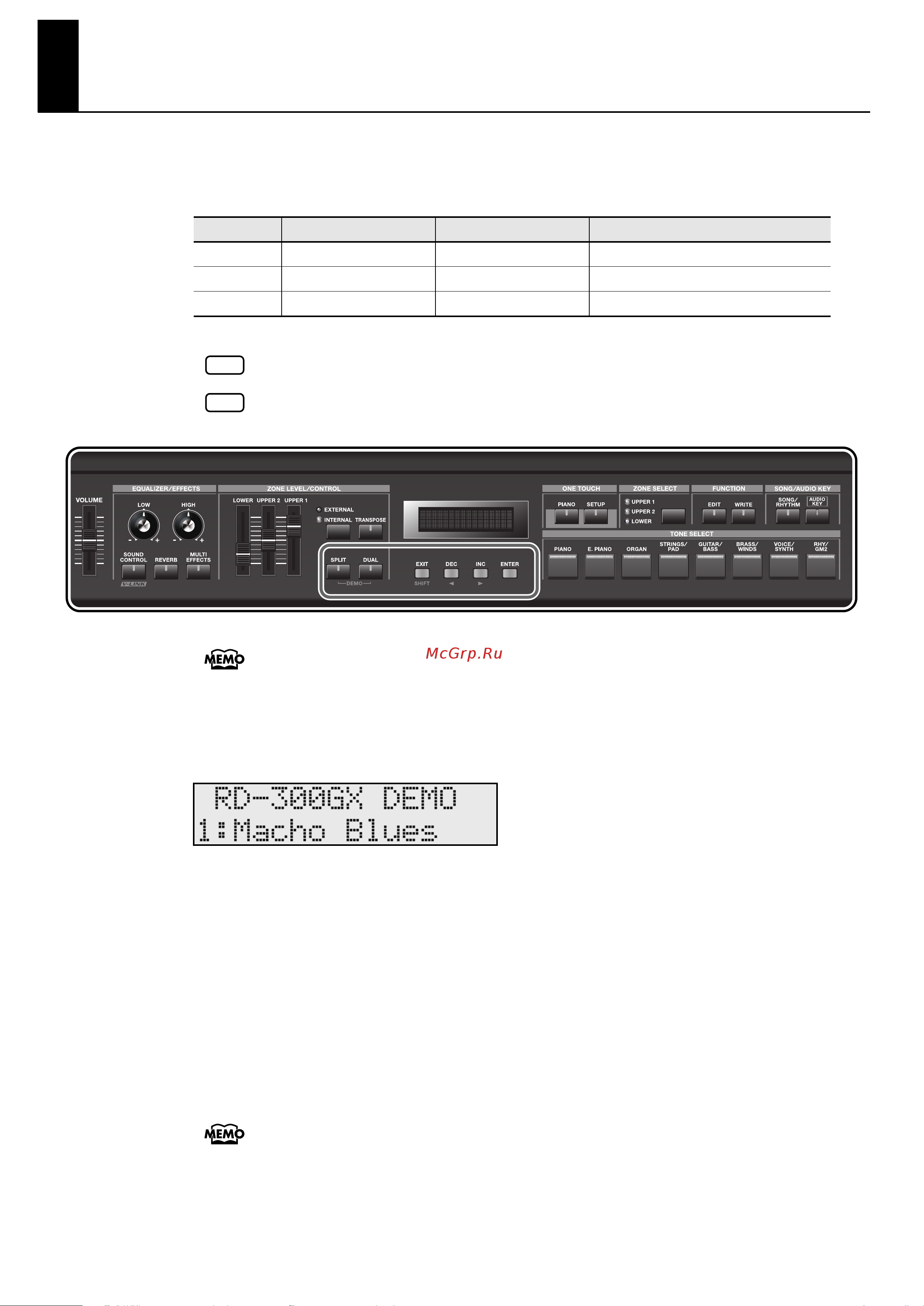Roland RD-300GX [25/108] Here s how to listen to these songs