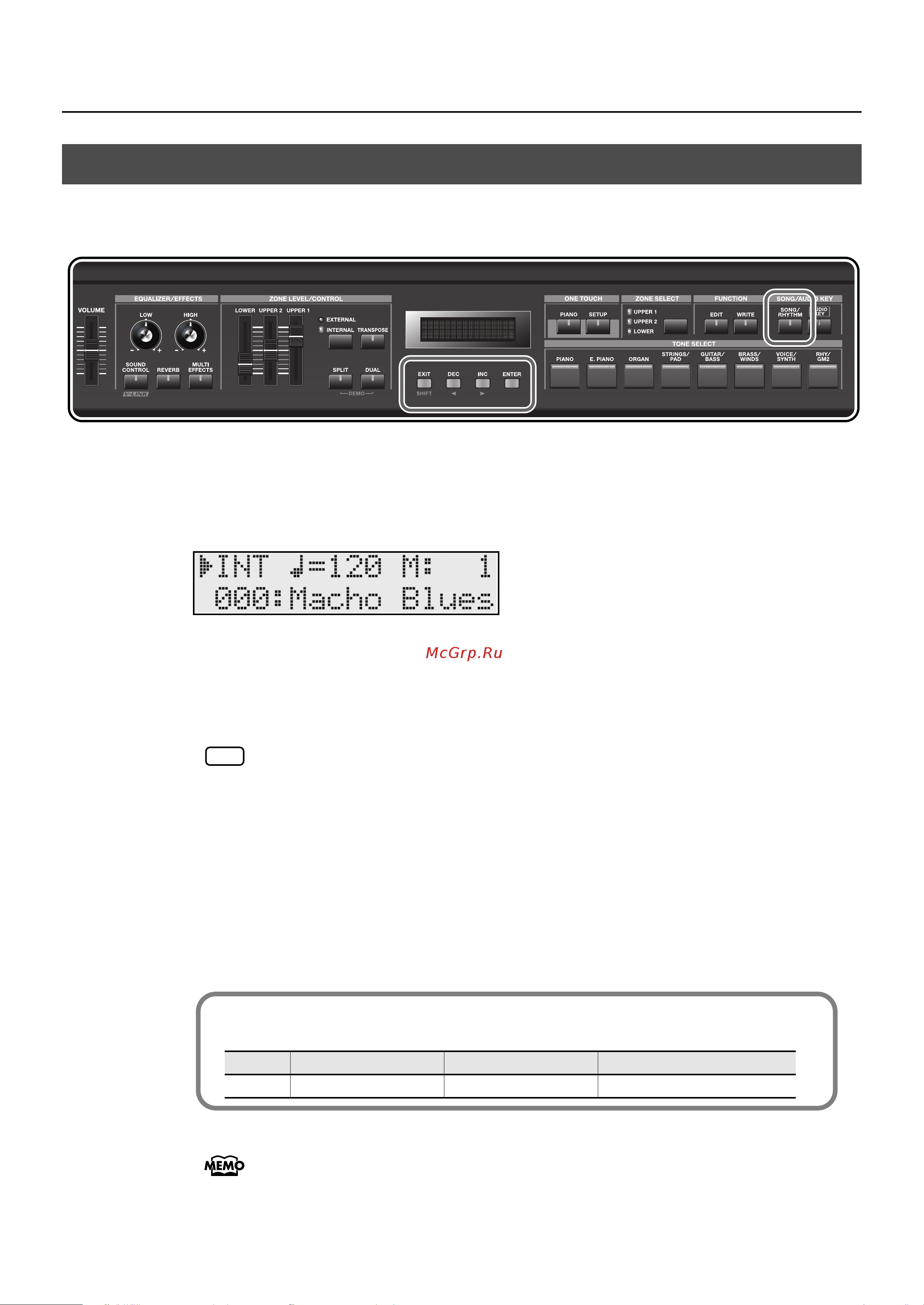Roland RD-300GX [40/108] Playing songs song rhythm button