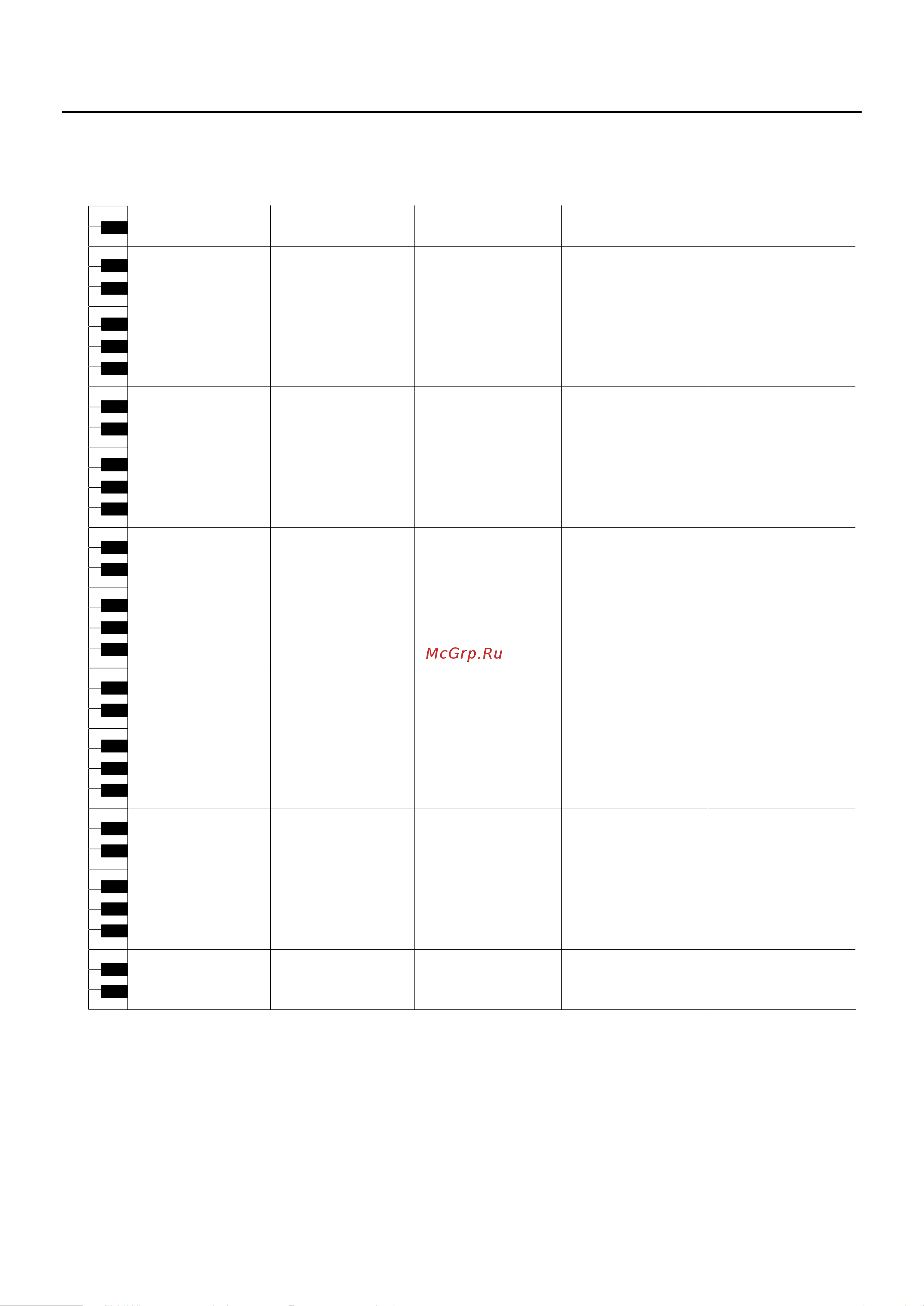 Roland RD-300GX [96/108] Rhythm set list