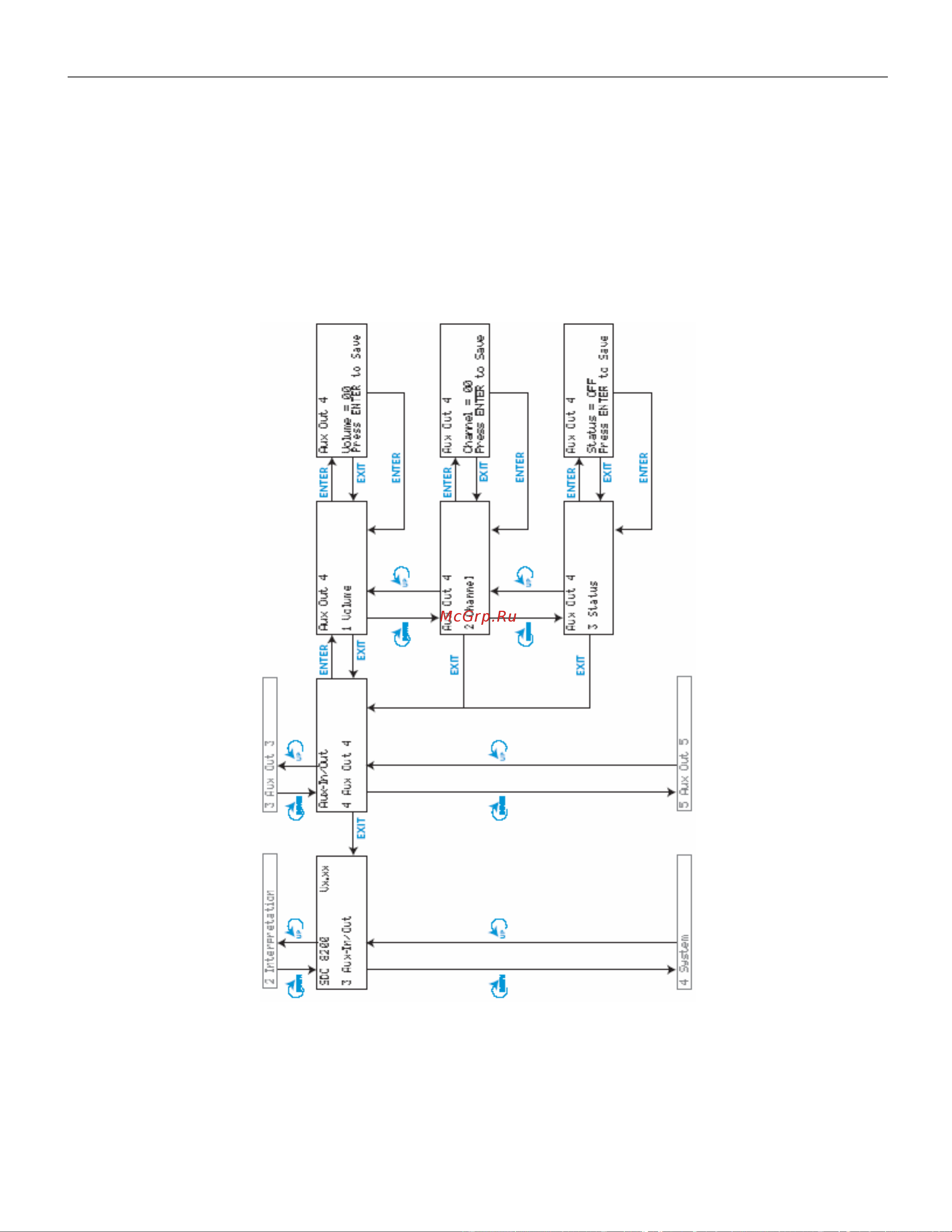 Sennheiser SDC 8200 CU Руководство по эксплуатации онлайн [77/128] 780902