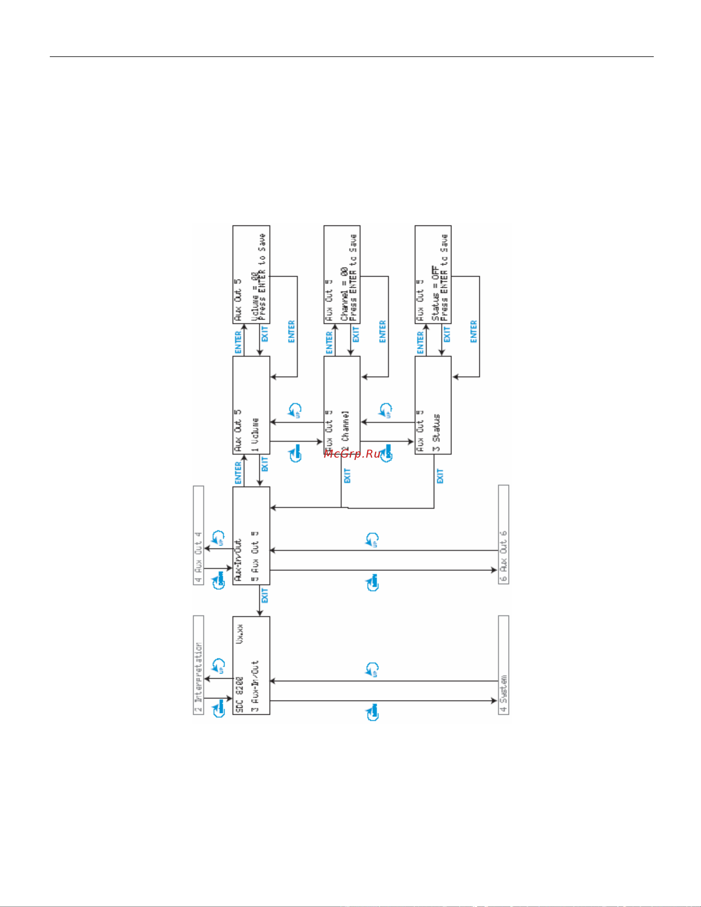 Sennheiser SDC 8200 CU Руководство по эксплуатации онлайн [78/128] 780902