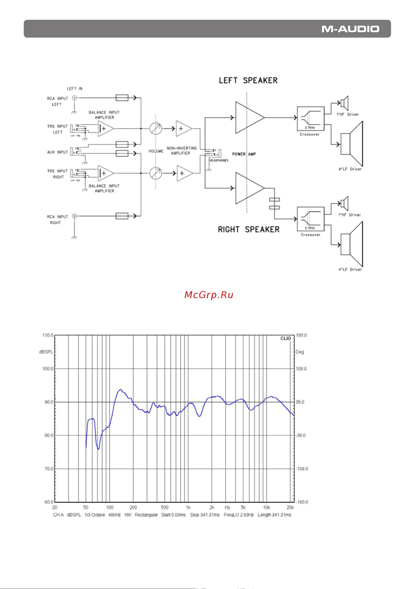 M-Audio Studiophile AV 40 [7/10] Appendix b block diagram