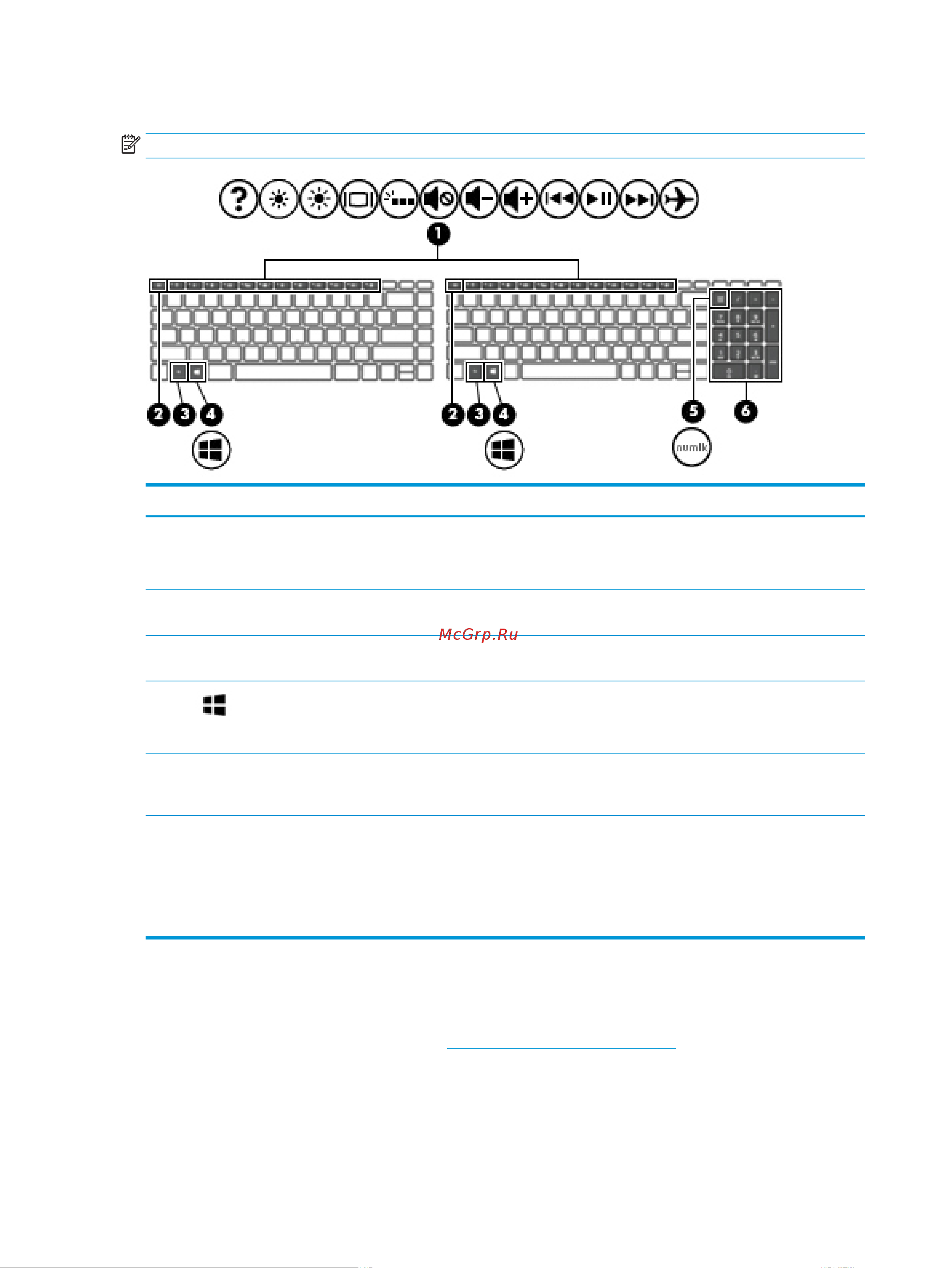 HP 17-ca0127ur 6QD62EA [24/85] Клавиши действий
