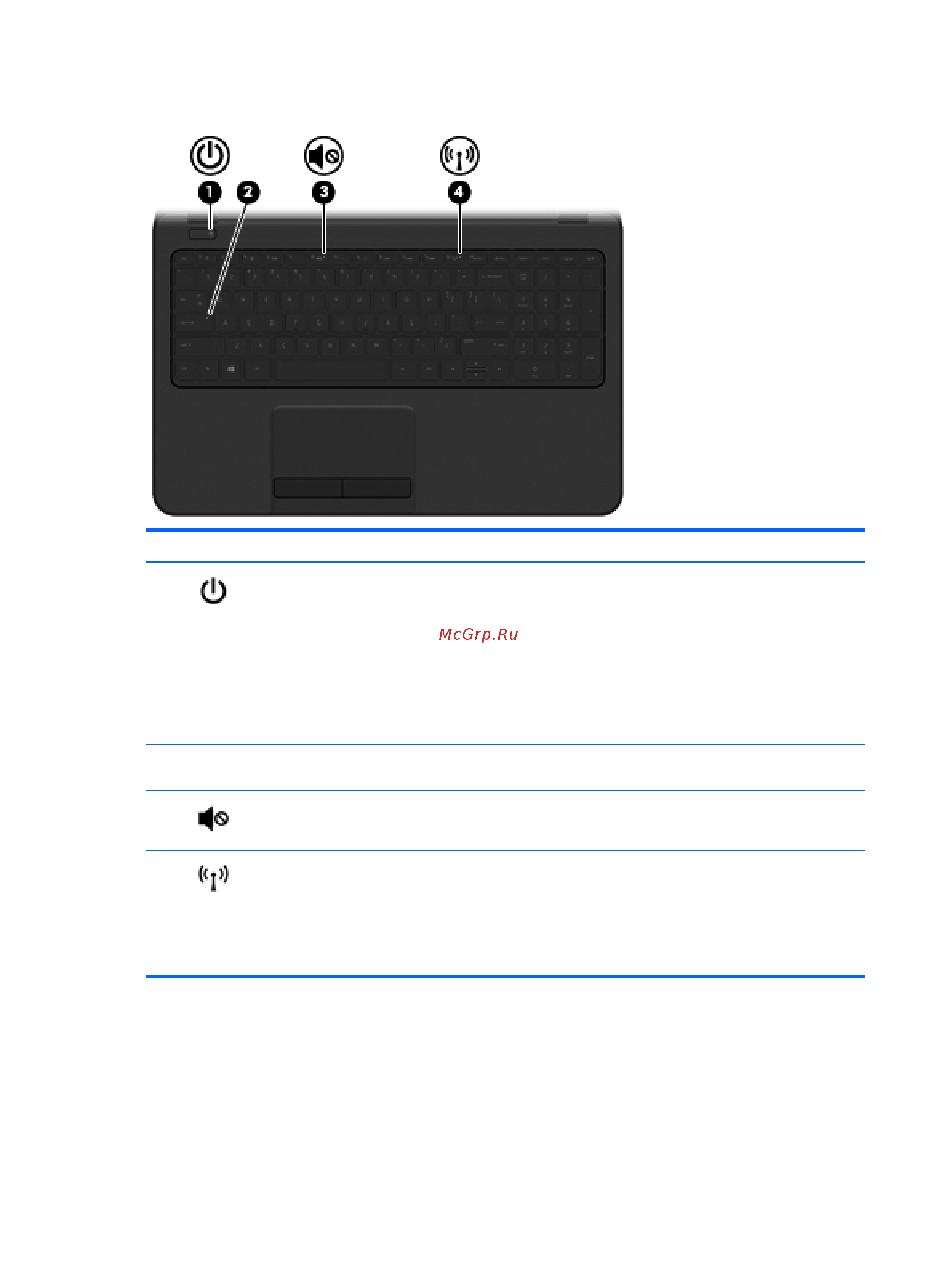 HP 250 G3 (L8A 40 ES) [24/90] Индикаторы