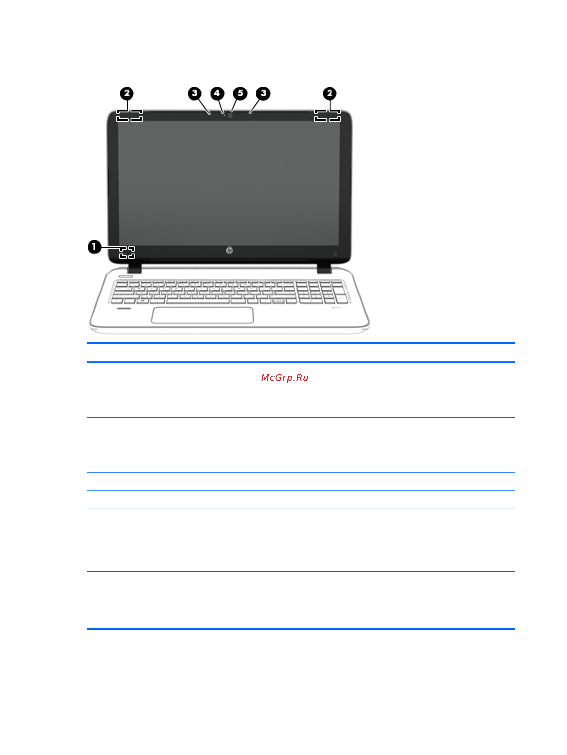 HP Envy 15-k051sr [24/95] Дисплей