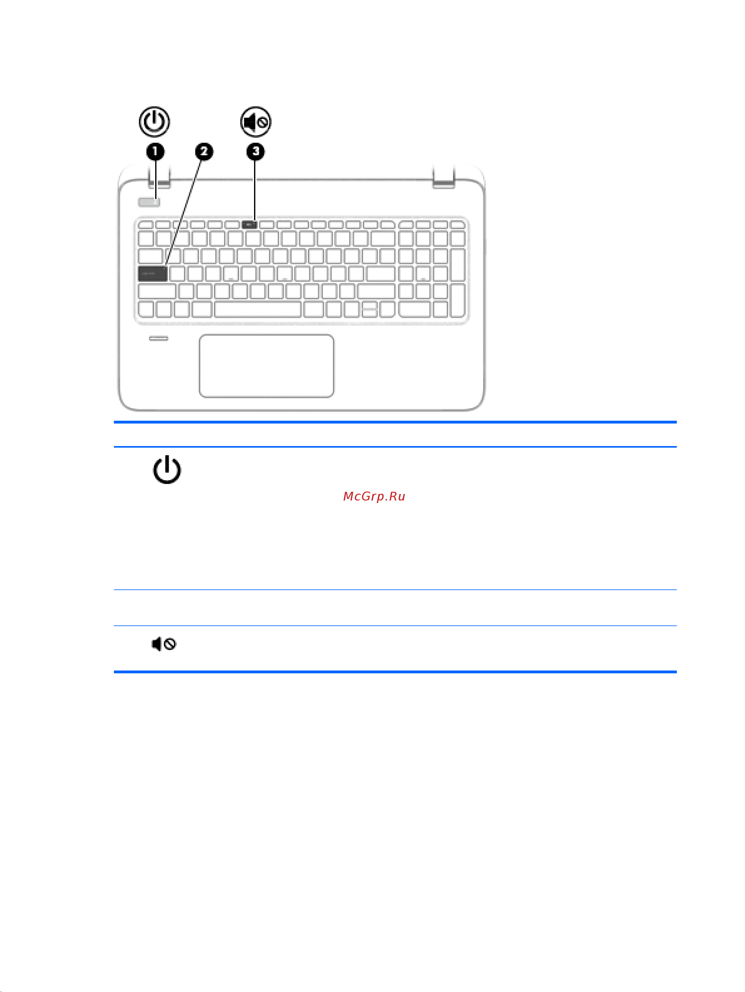 HP Envy 15-k051sr [26/95] Индикаторы