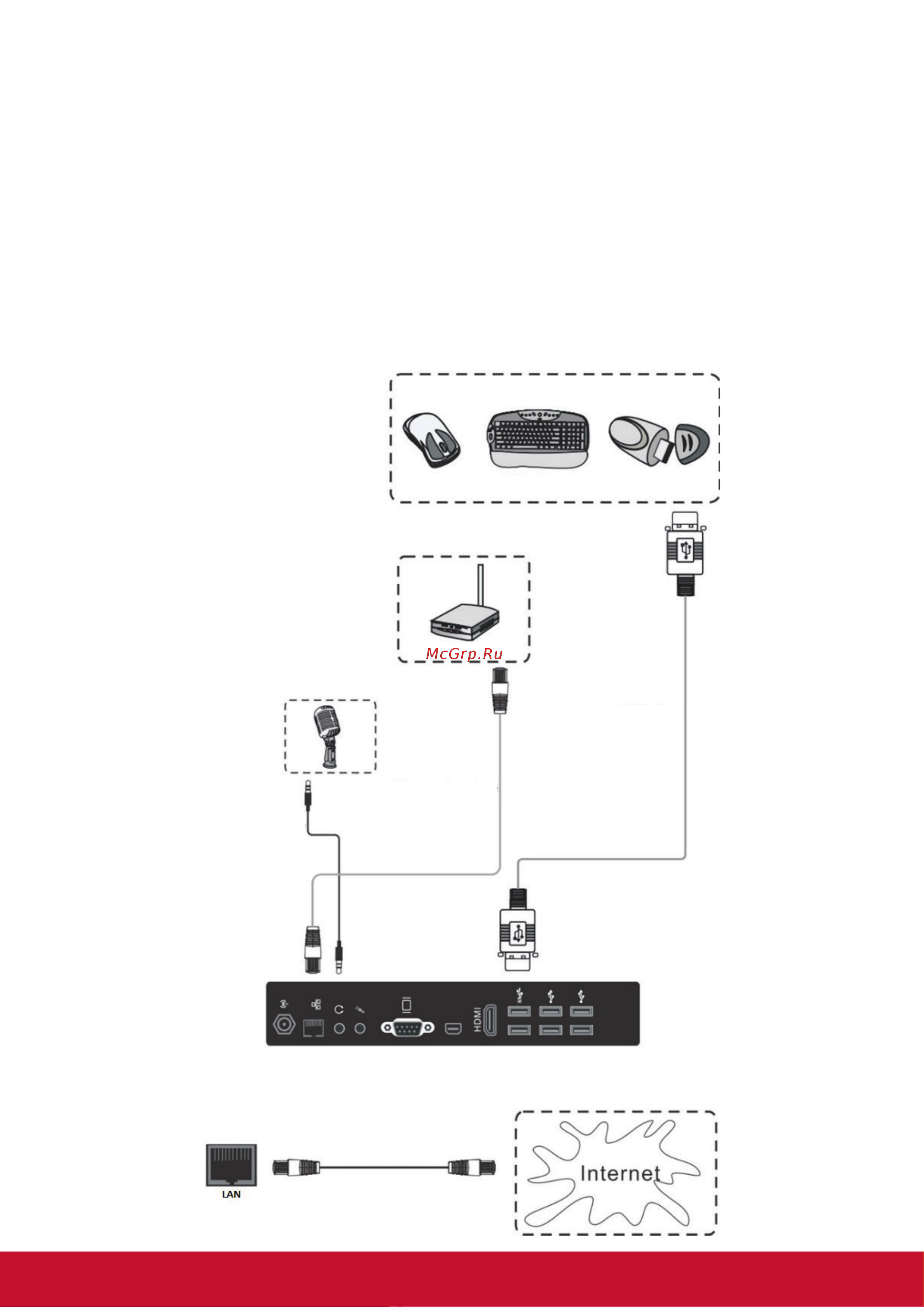 Viewsonic SC-T35 [22/64] Подключение периферийных устройств с интерфейсом usb