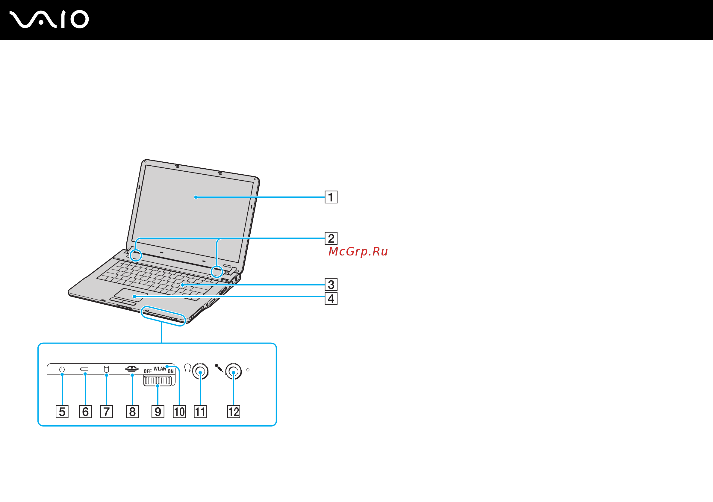 Sony VAIO VGN-FS515H [15/152] Расположение органов управления и портов