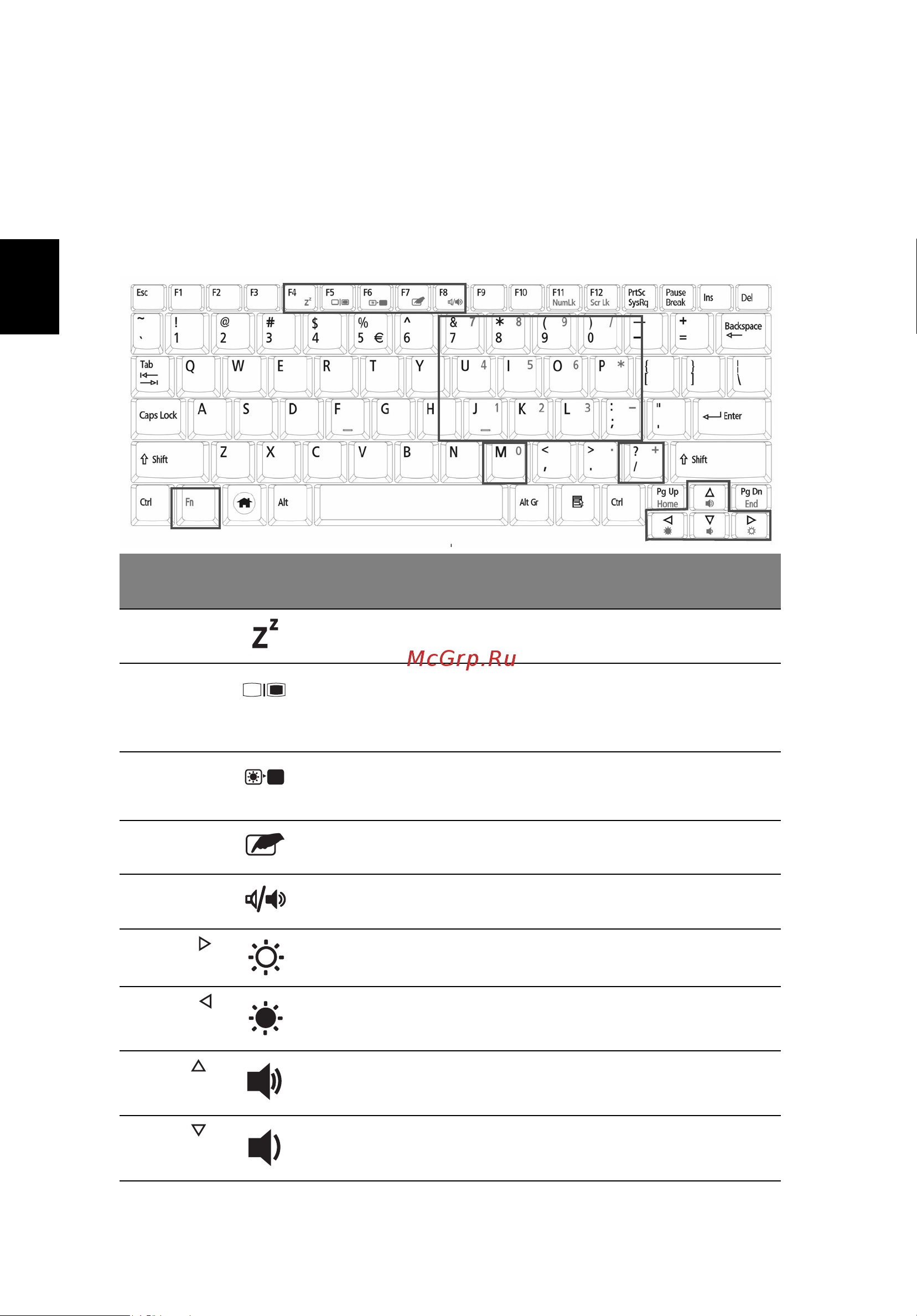 Acer AS6930G ONE A110к-т [75/189] Быстрые клавиши
