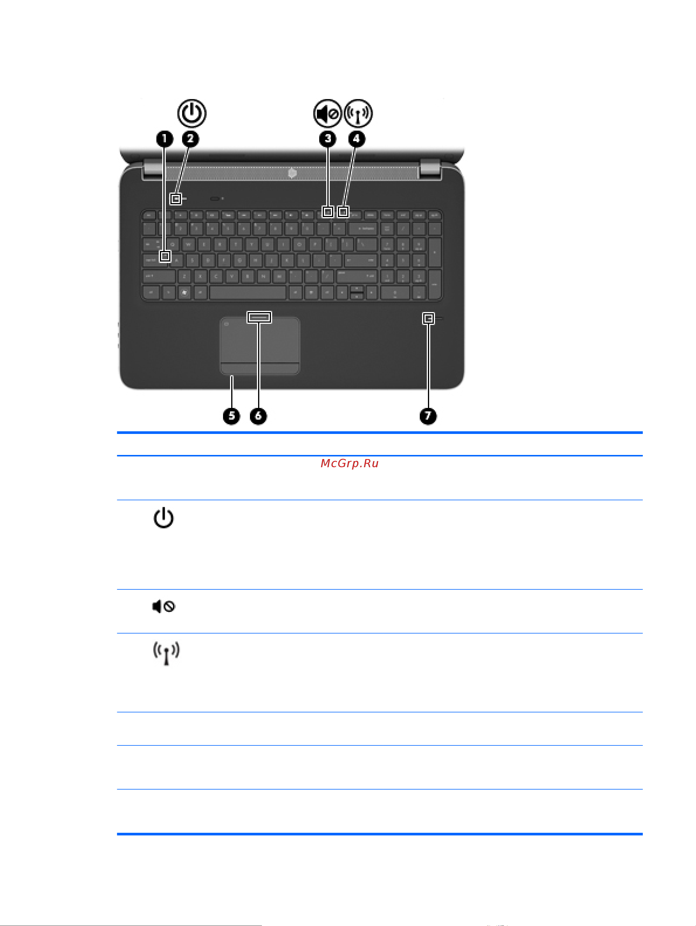 HP Envy dv7-7265er [15/129] Вид сверху 5