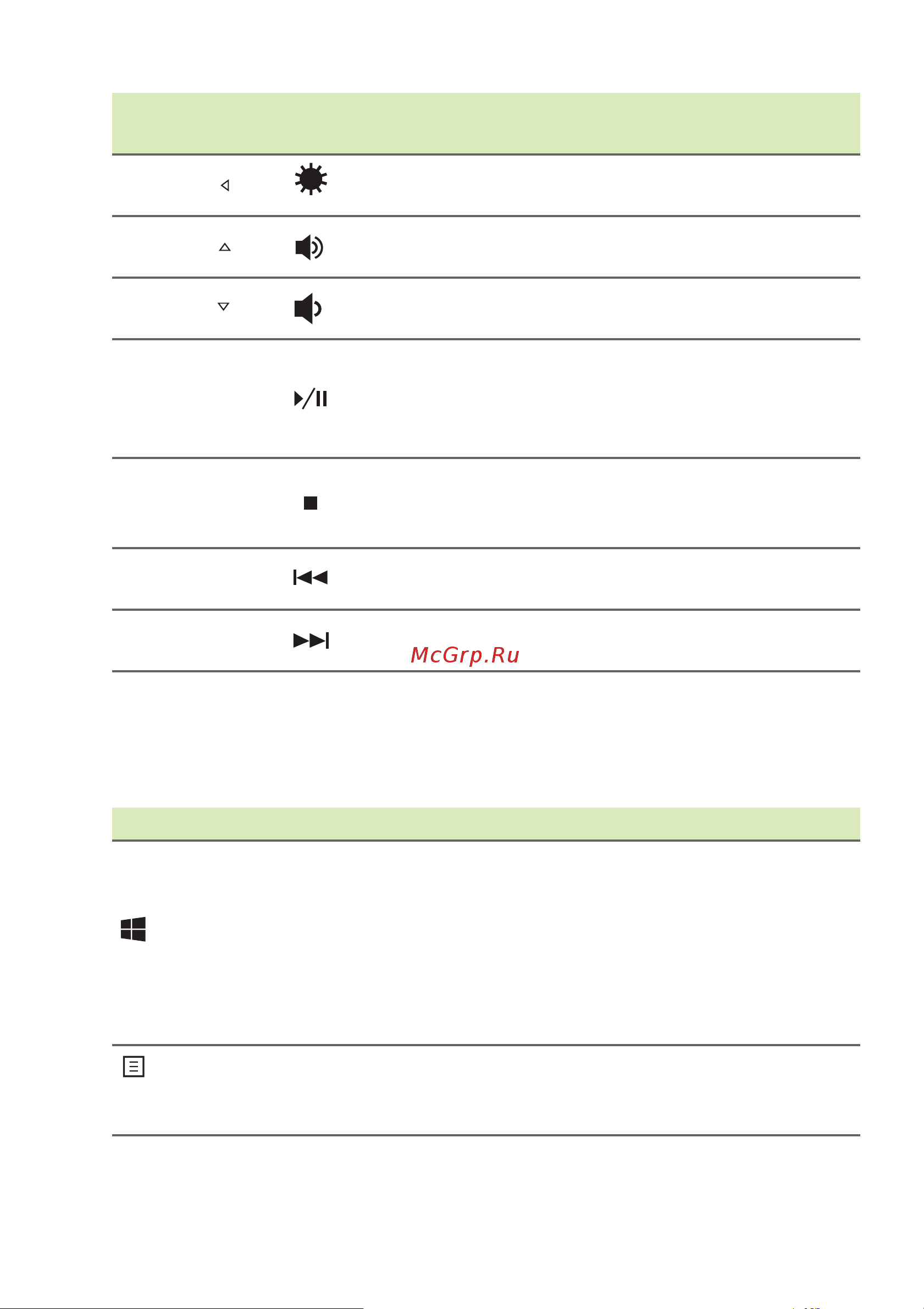 Acer NX.EEYER.008 [17/95] Клавиши windows