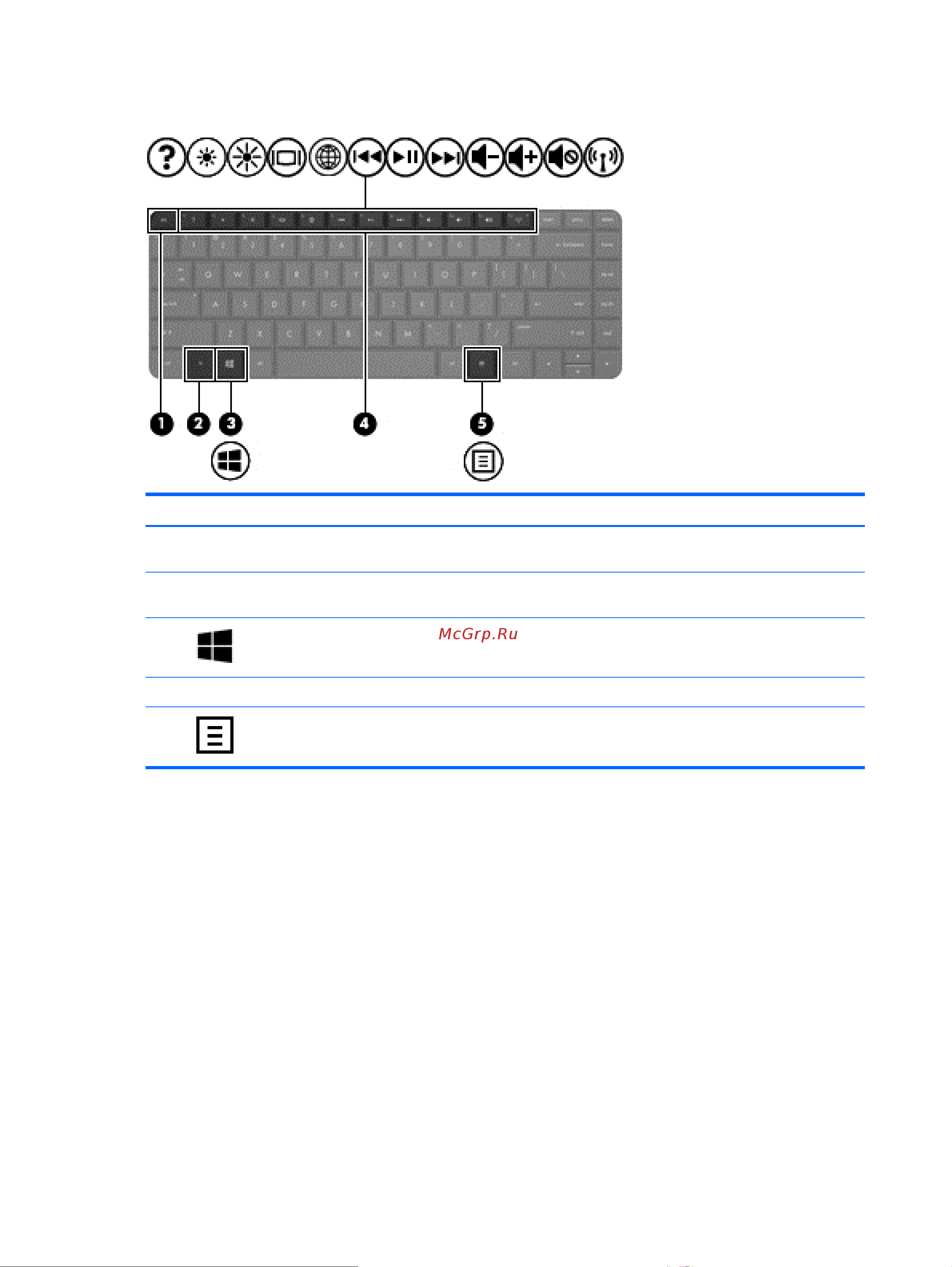 HP Compaq CQ58-d54SR [22/94] Клавиши