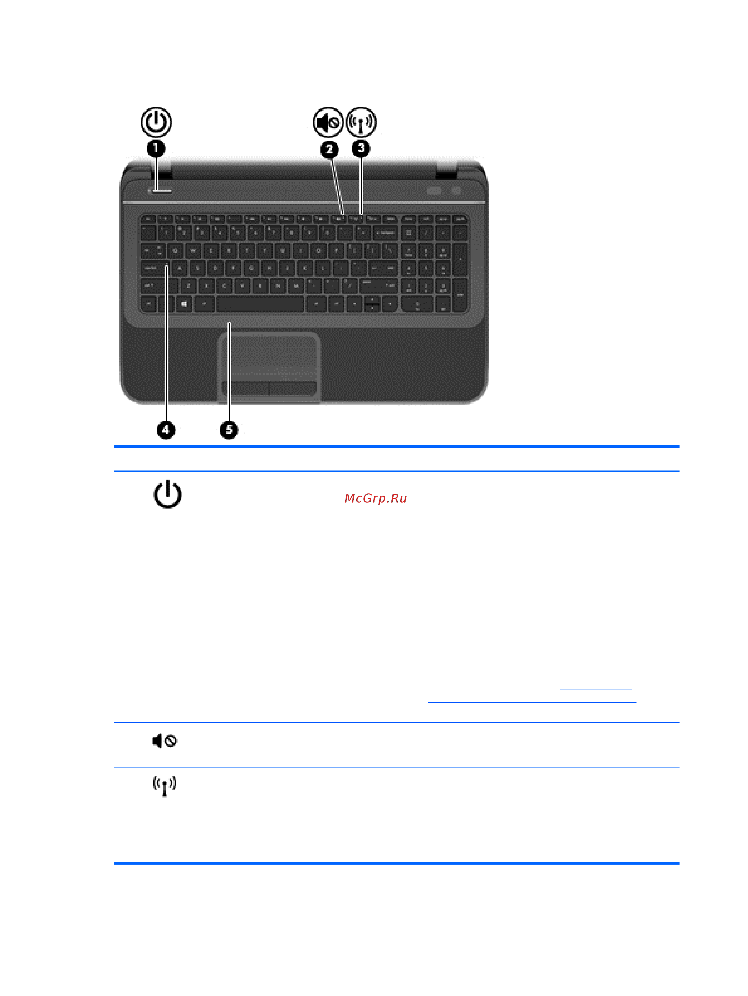 HP Pavilion 15-b120er Sleekbook [20/87] Глава 2 знакомство с компьютером
