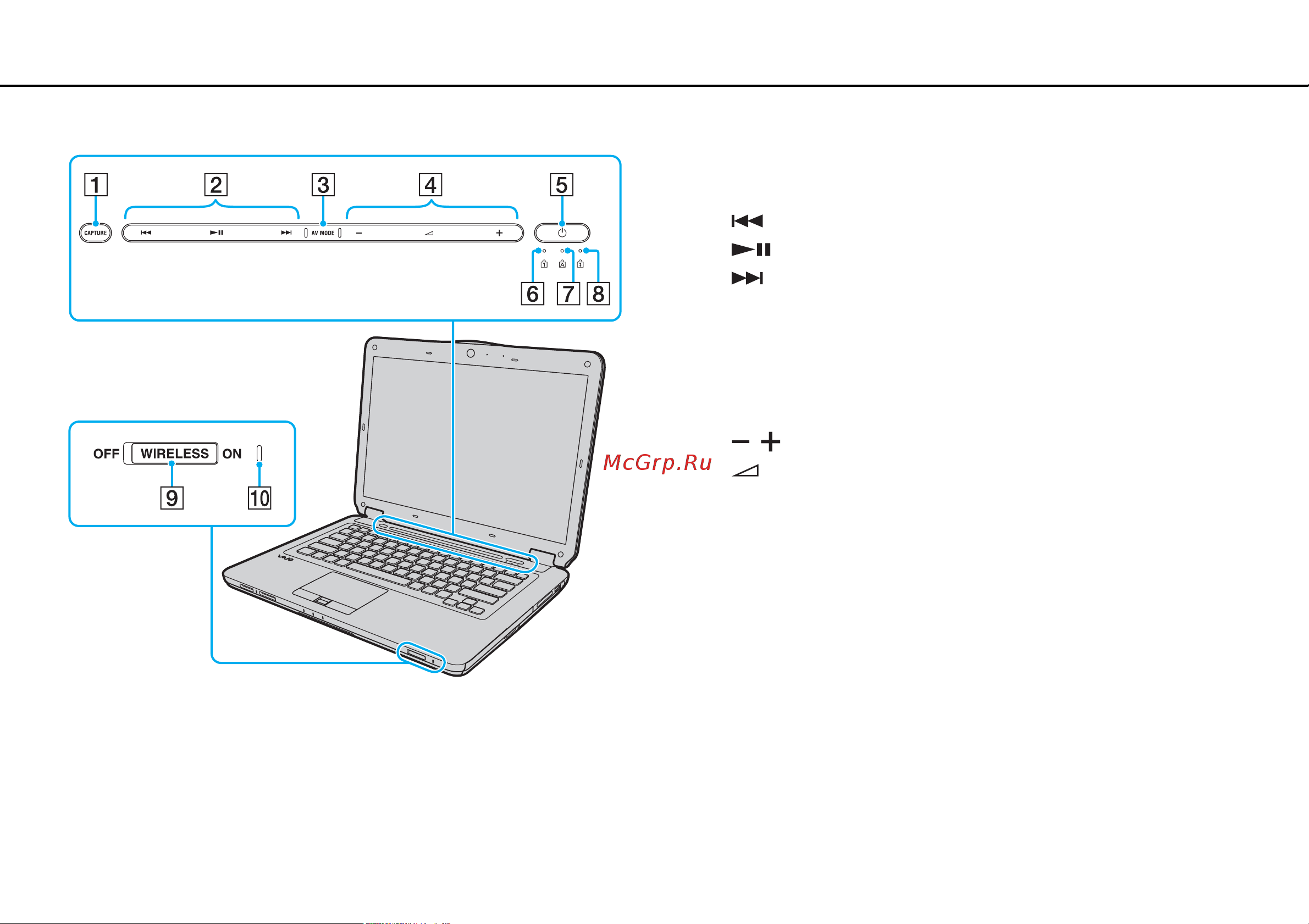 Sony VAIO VGN-CS31SR [11/178] Расположение органов управления и портов