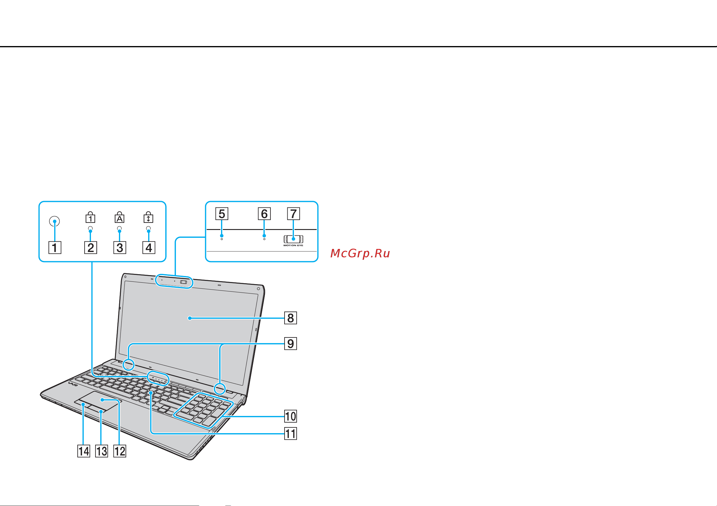 Sony VAIO VPCF11Z1R [10/165] Расположение органов управления и портов