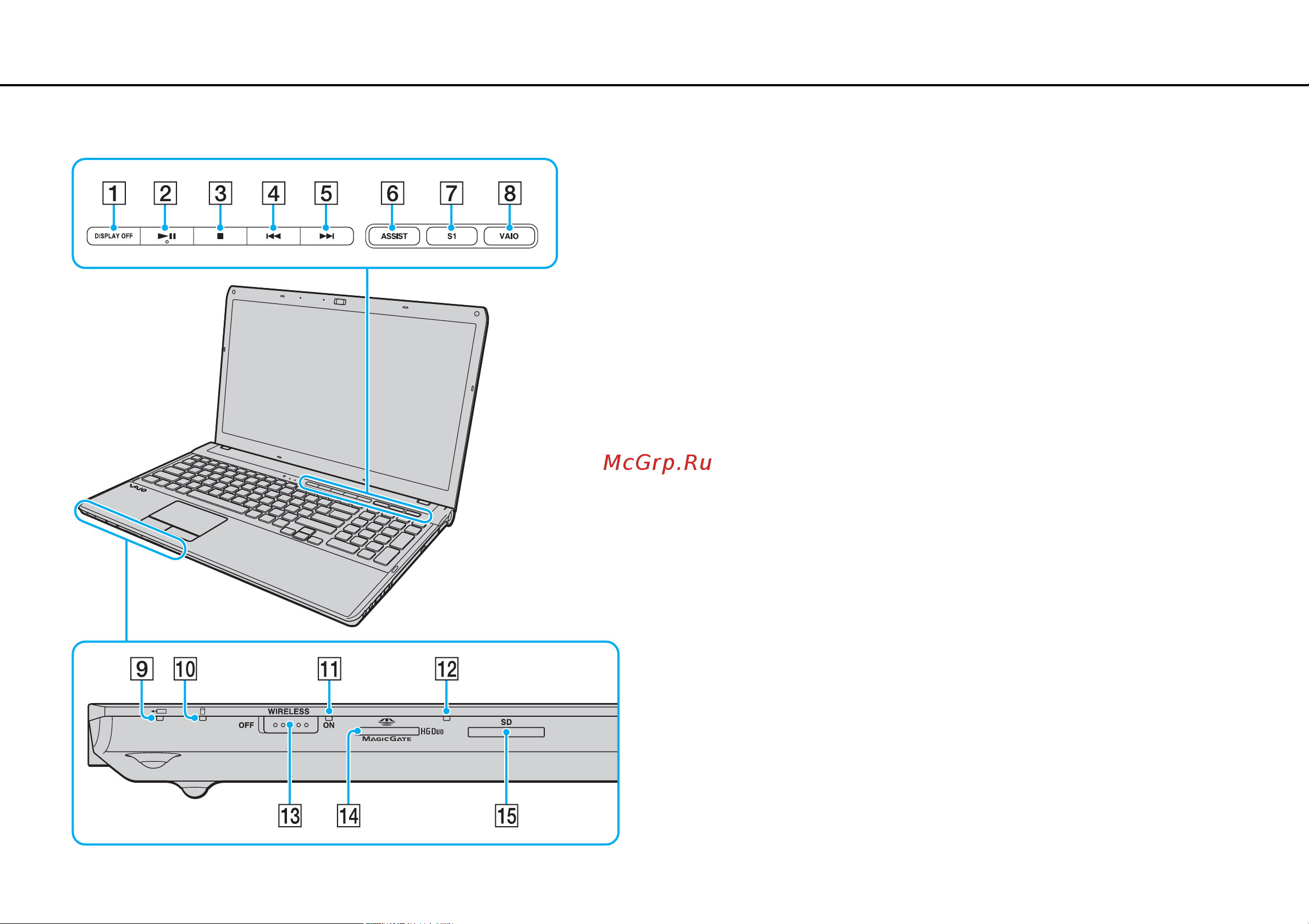 Sony VAIO VPCF11Z1R [11/165] Расположение органов управления и портов