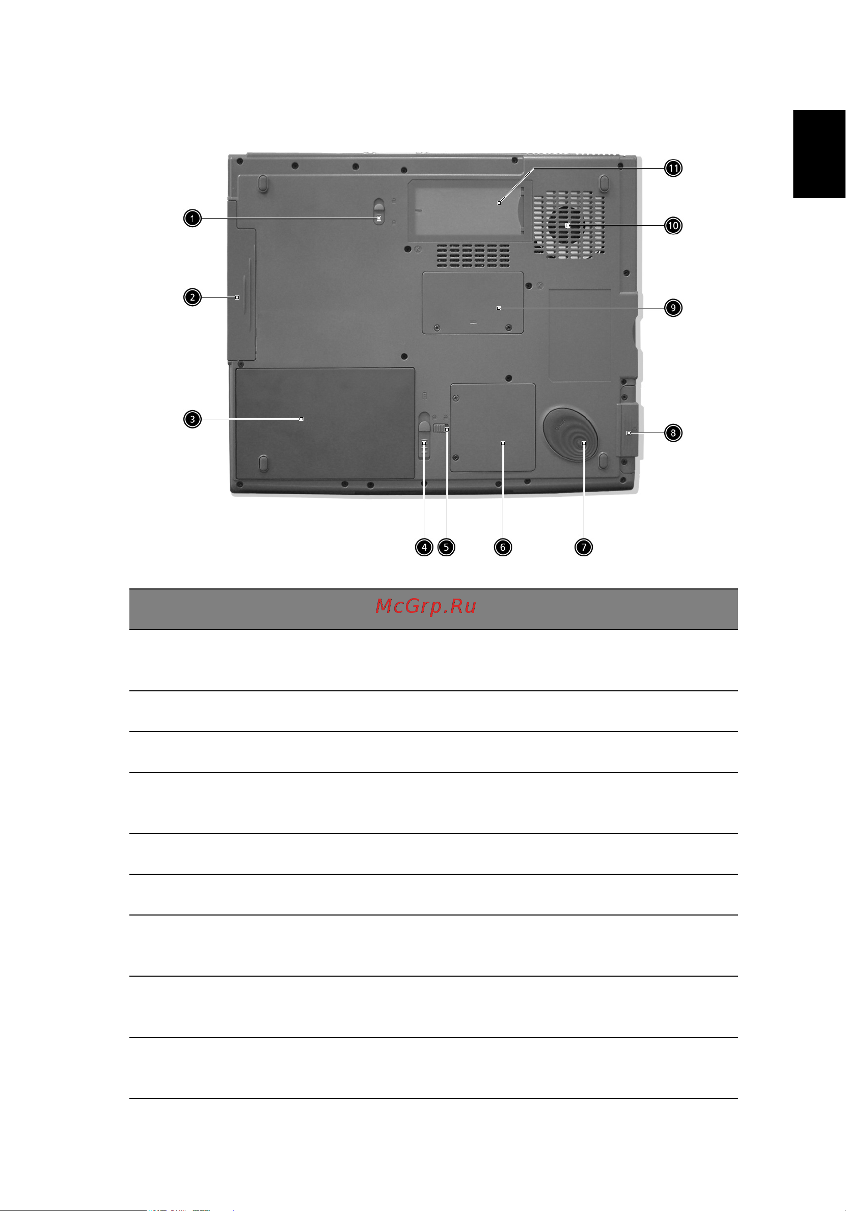 Acer TravelMate 8000 [17/99] Bottom view