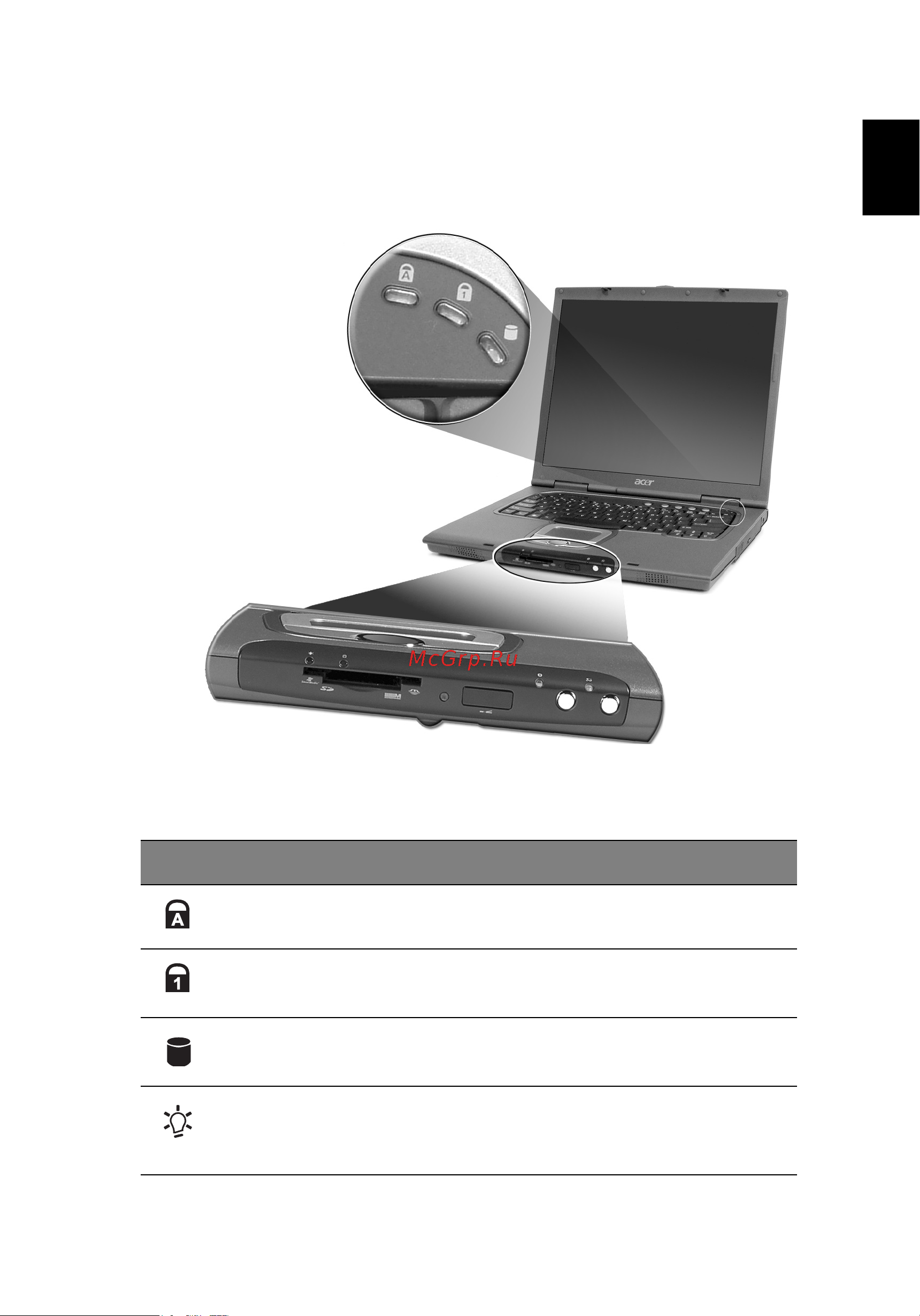 Acer TravelMate 8000 [21/99] Indicators
